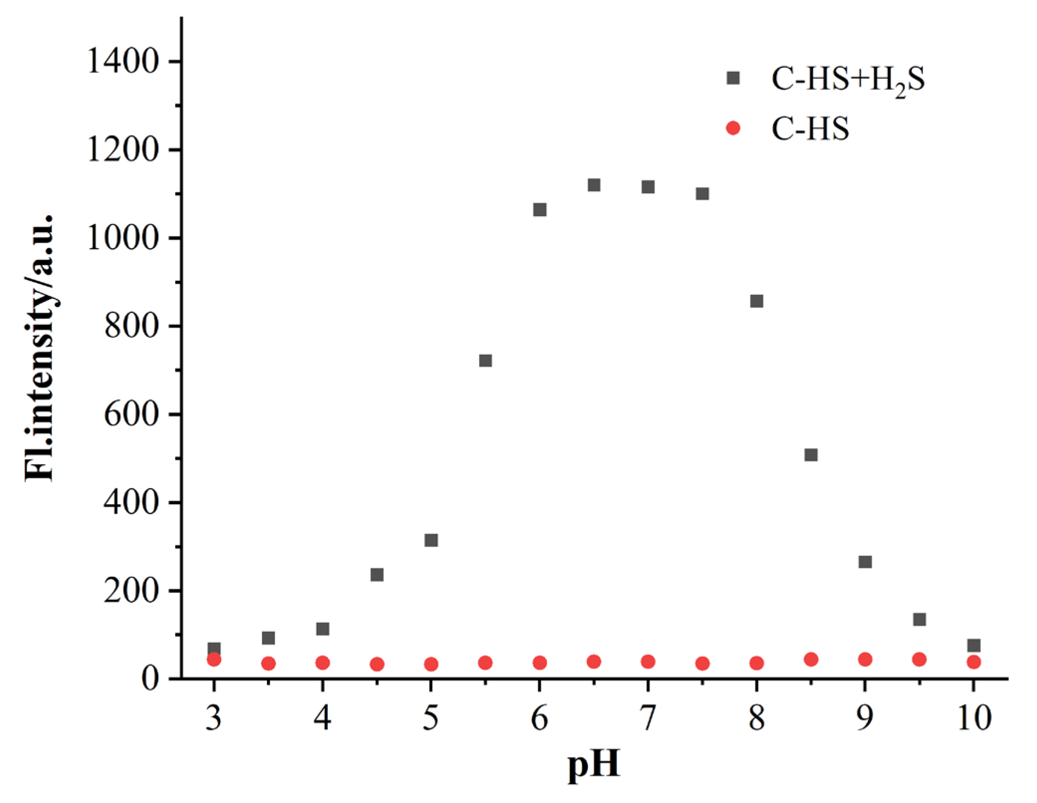Chemosensors 11 00428 g004 Chemosensors 11 00428 g004