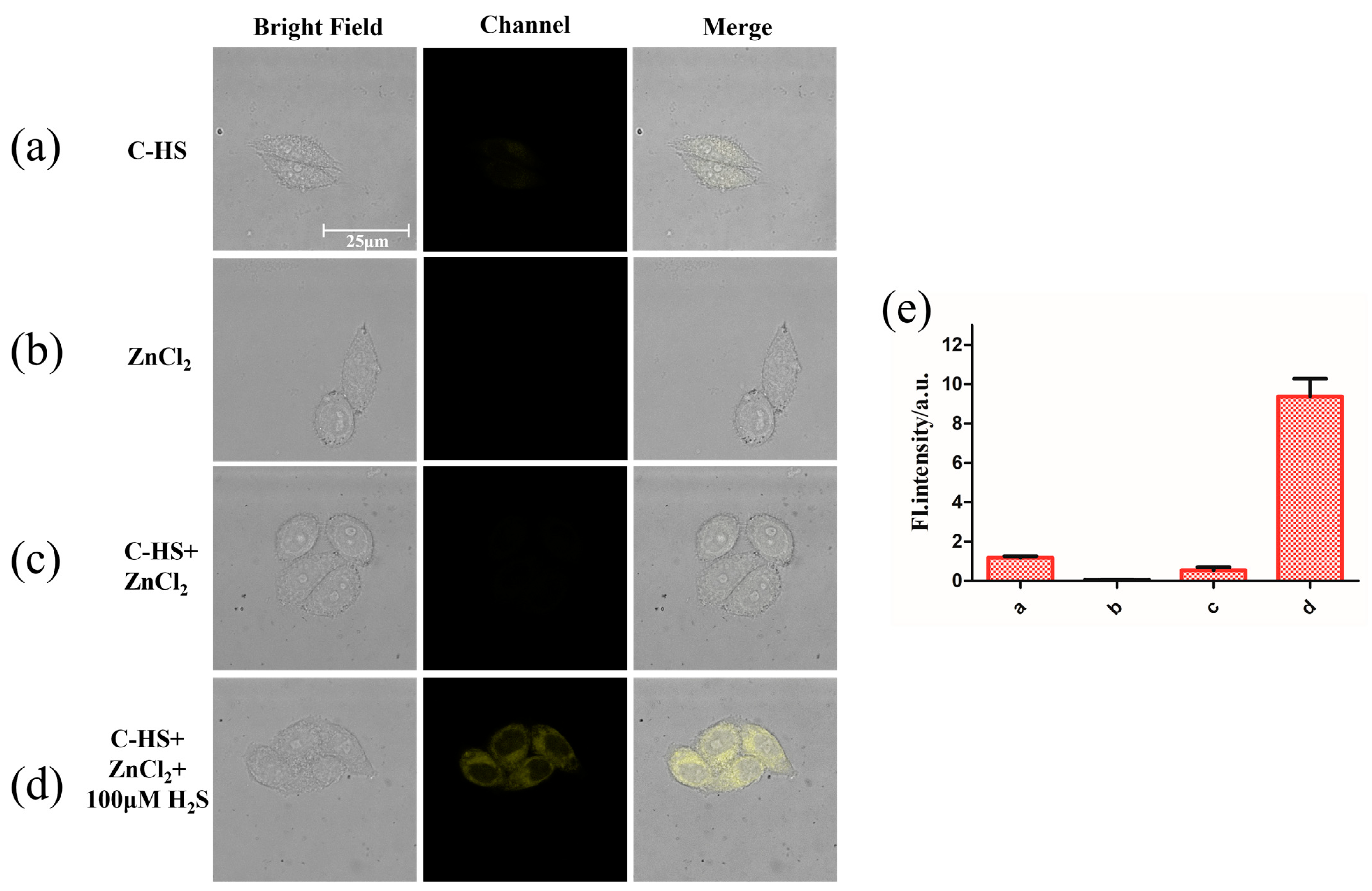 Chemosensors 11 00428 g008 Chemosensors 11 00428 g008
