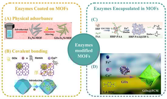 Chemosensors 11 00429 g004