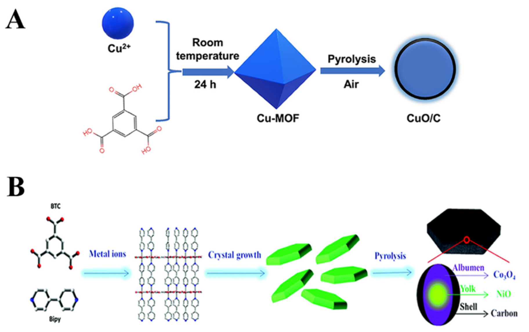 Chemosensors 11 00429 g005 Chemosensors 11 00429 g005