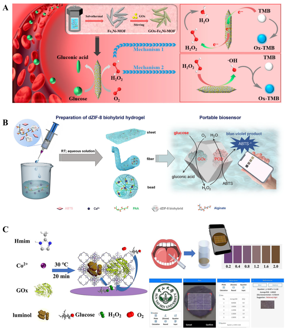 Chemosensors 11 00429 g007 Chemosensors 11 00429 g007