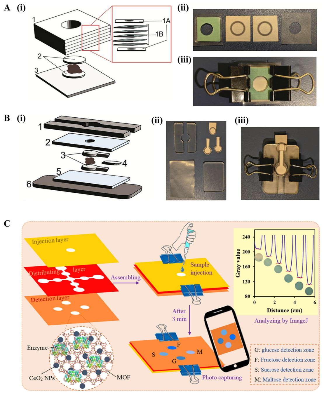 Chemosensors 11 00429 g010 Chemosensors 11 00429 g010