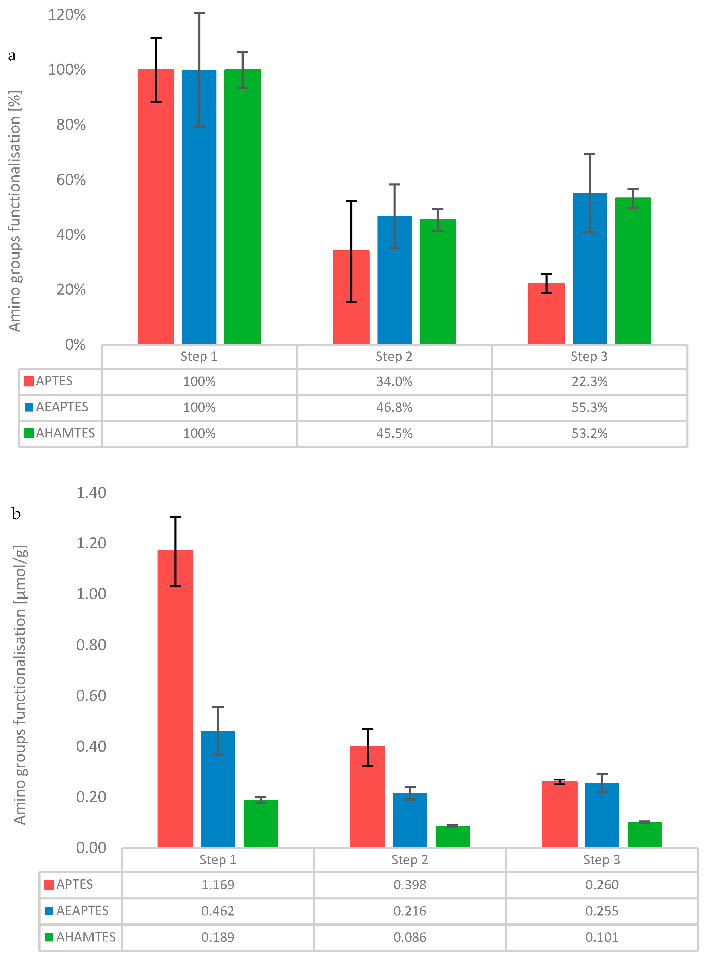 Chemosensors 11 00437 g001 Chemosensors 11 00437 g001