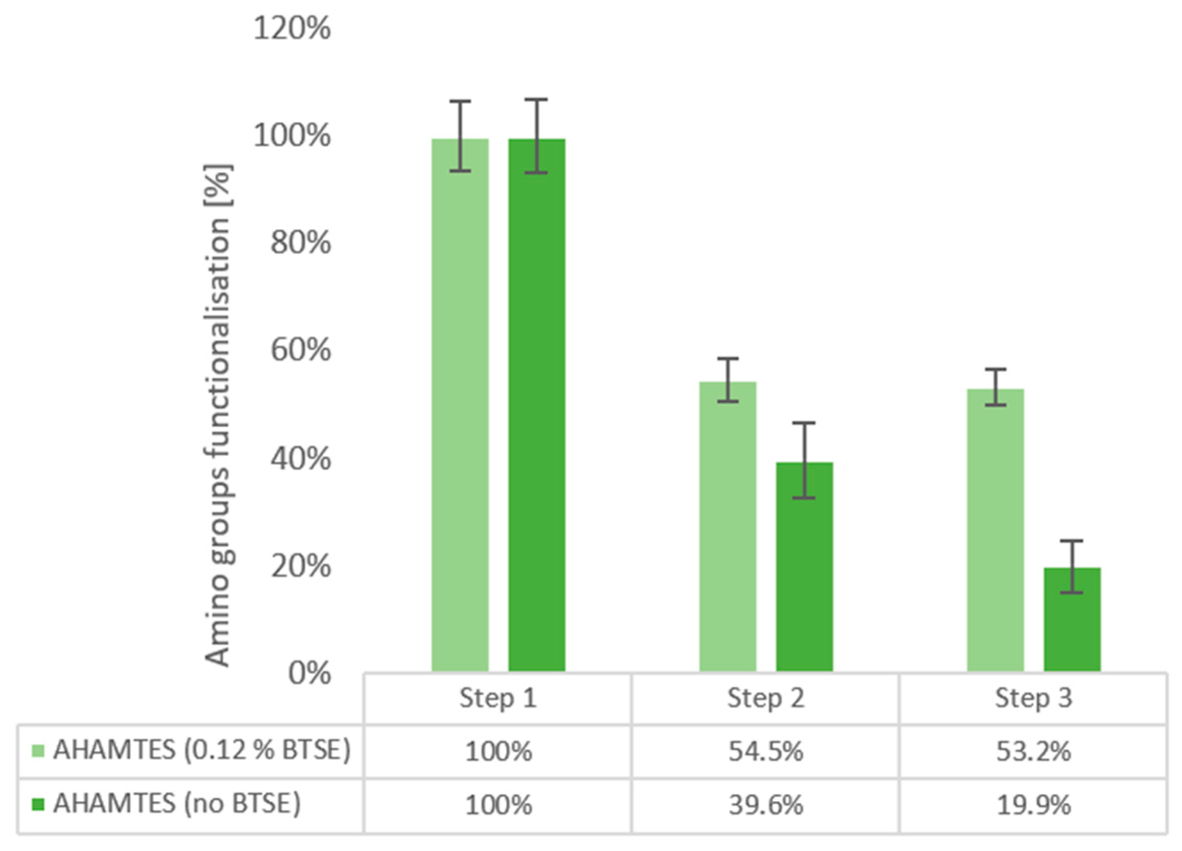 Chemosensors 11 00437 g002 Chemosensors 11 00437 g002