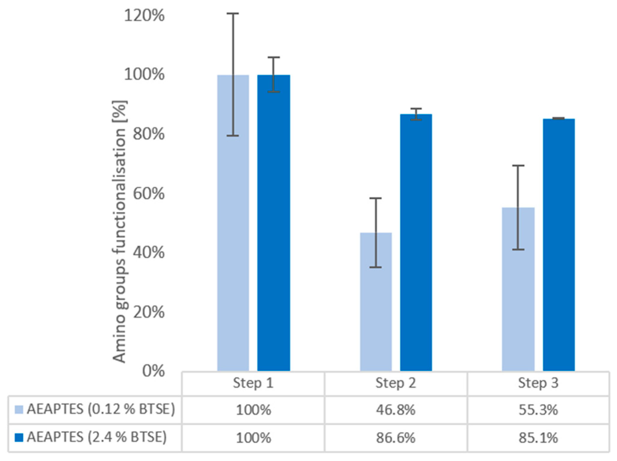 Chemosensors 11 00437 g003 Chemosensors 11 00437 g003