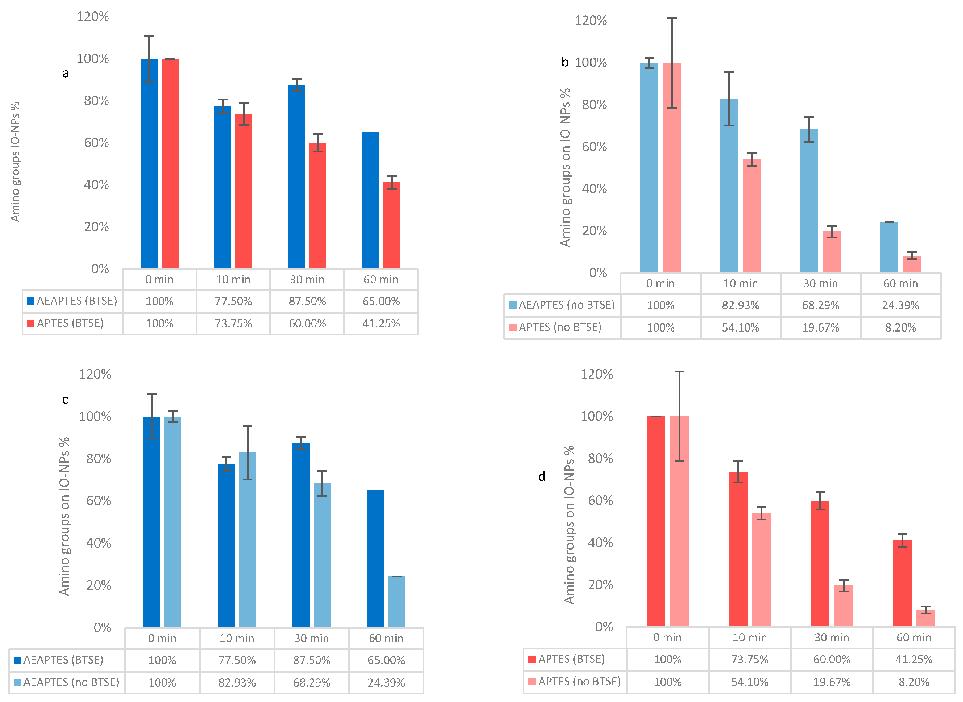 Chemosensors 11 00437 g004 Chemosensors 11 00437 g004