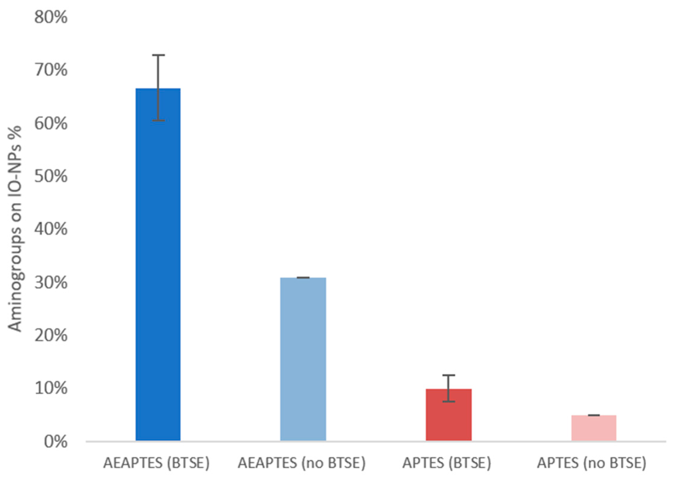 Chemosensors 11 00437 g005 Chemosensors 11 00437 g005