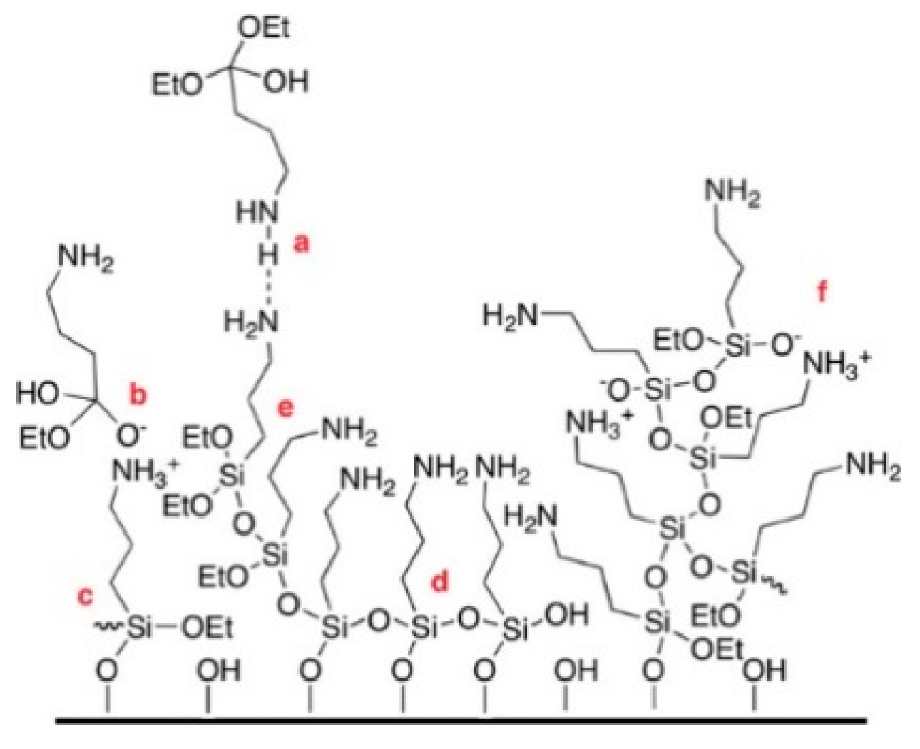 Chemosensors 11 00437 g006 Chemosensors 11 00437 g006