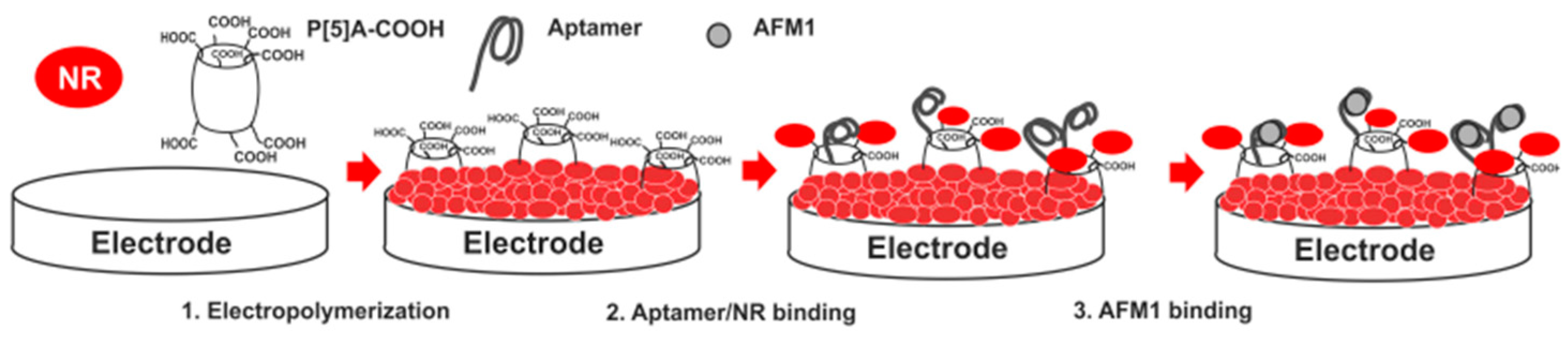 Chemosensors 11 00438 g014 Chemosensors 11 00438 g014