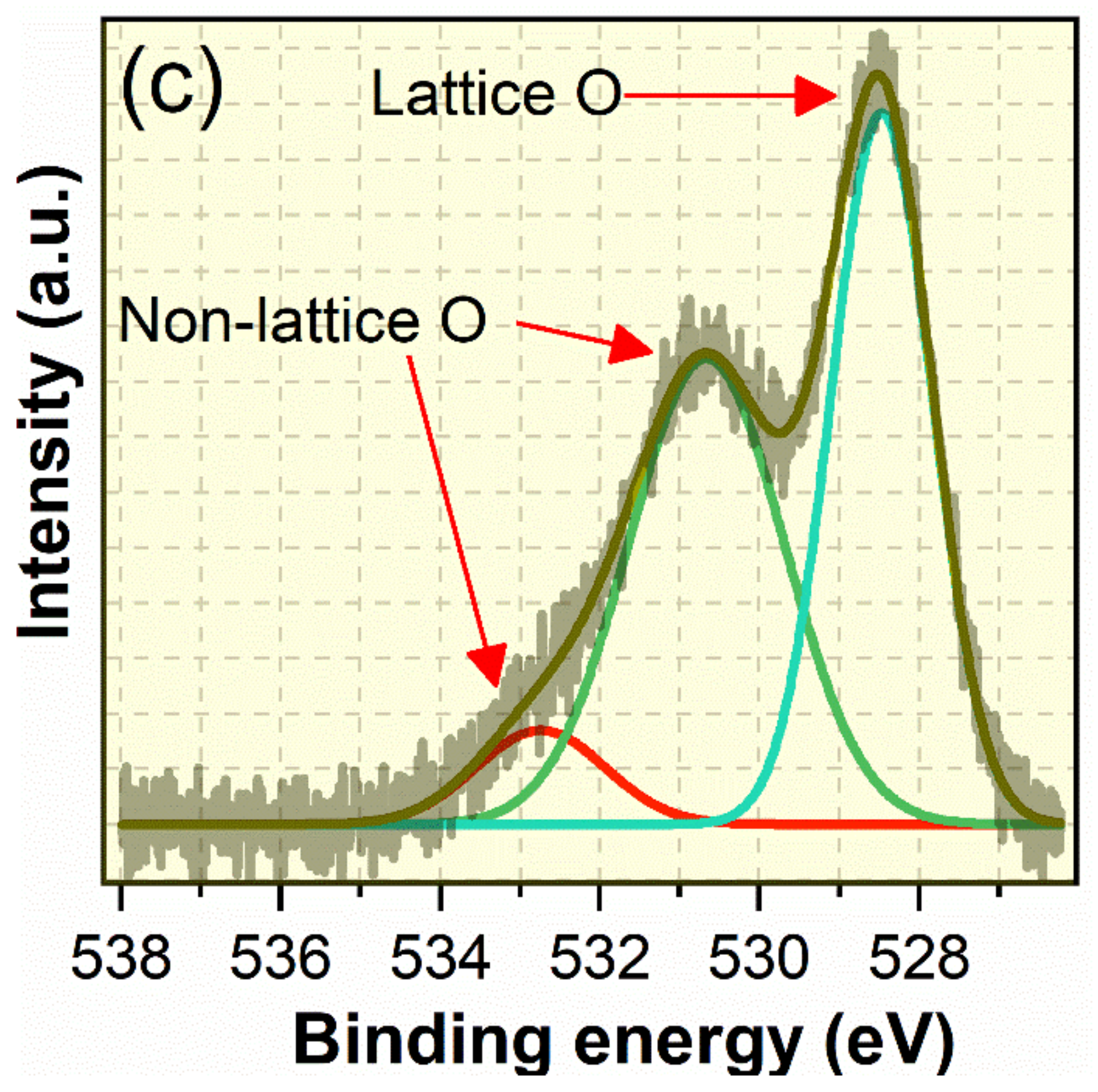 Chemosensors 11 00442 g003b