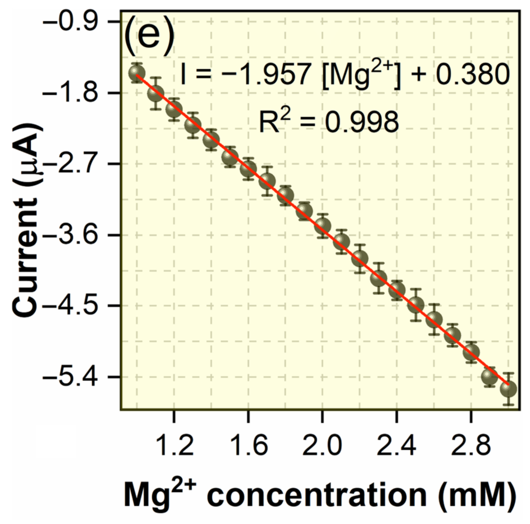 Chemosensors 11 00442 g004b