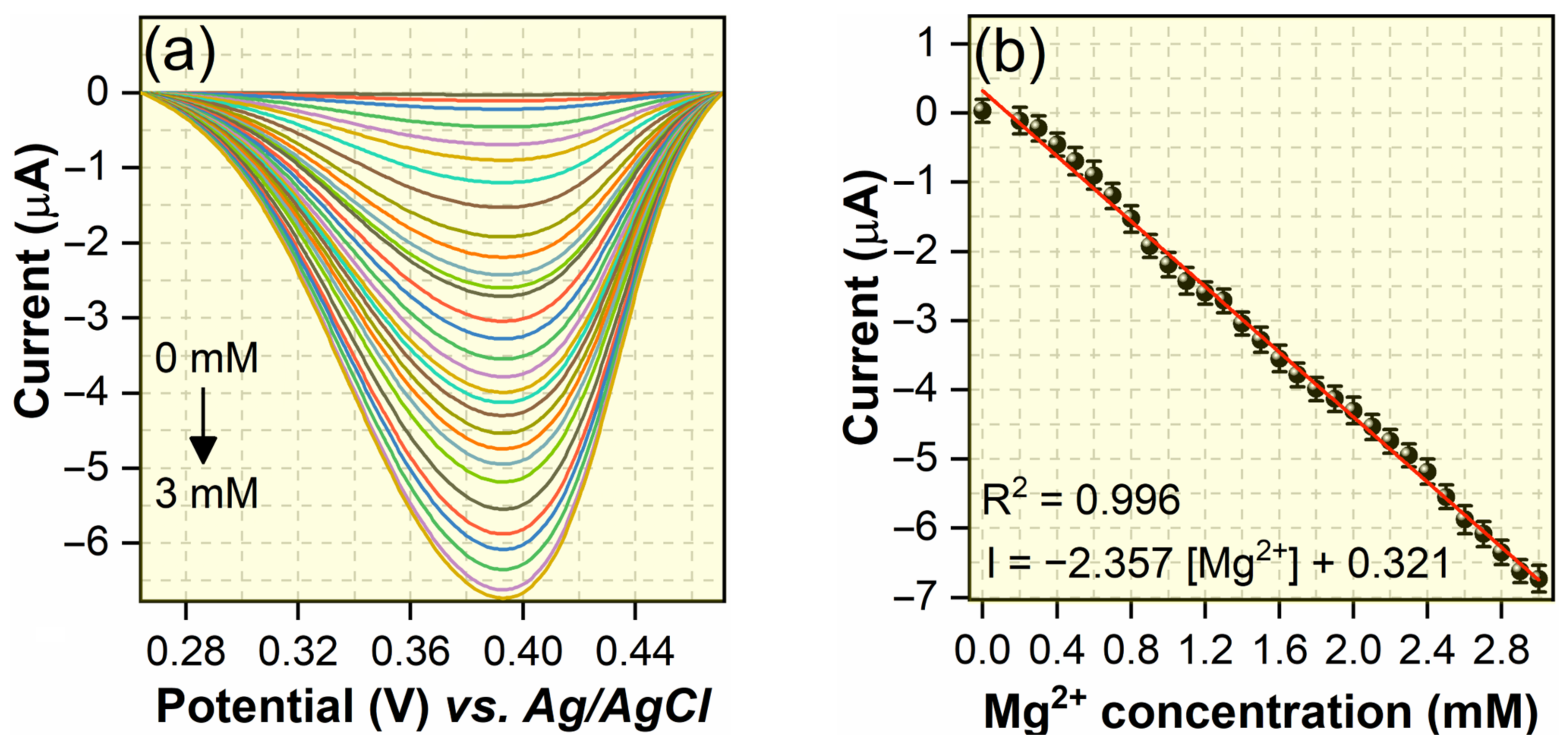 Chemosensors 11 00442 g005a