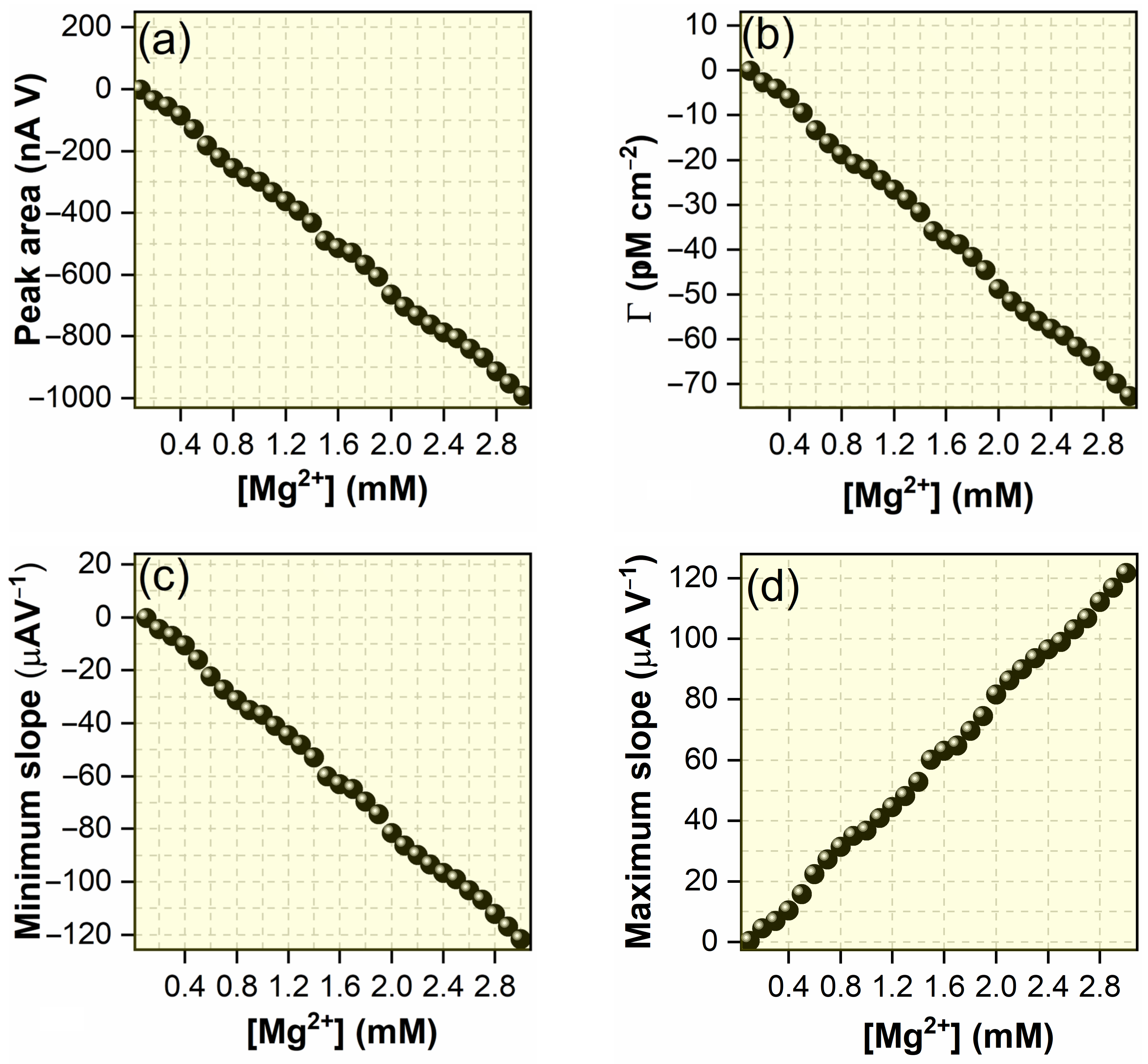 Chemosensors 11 00442 g006