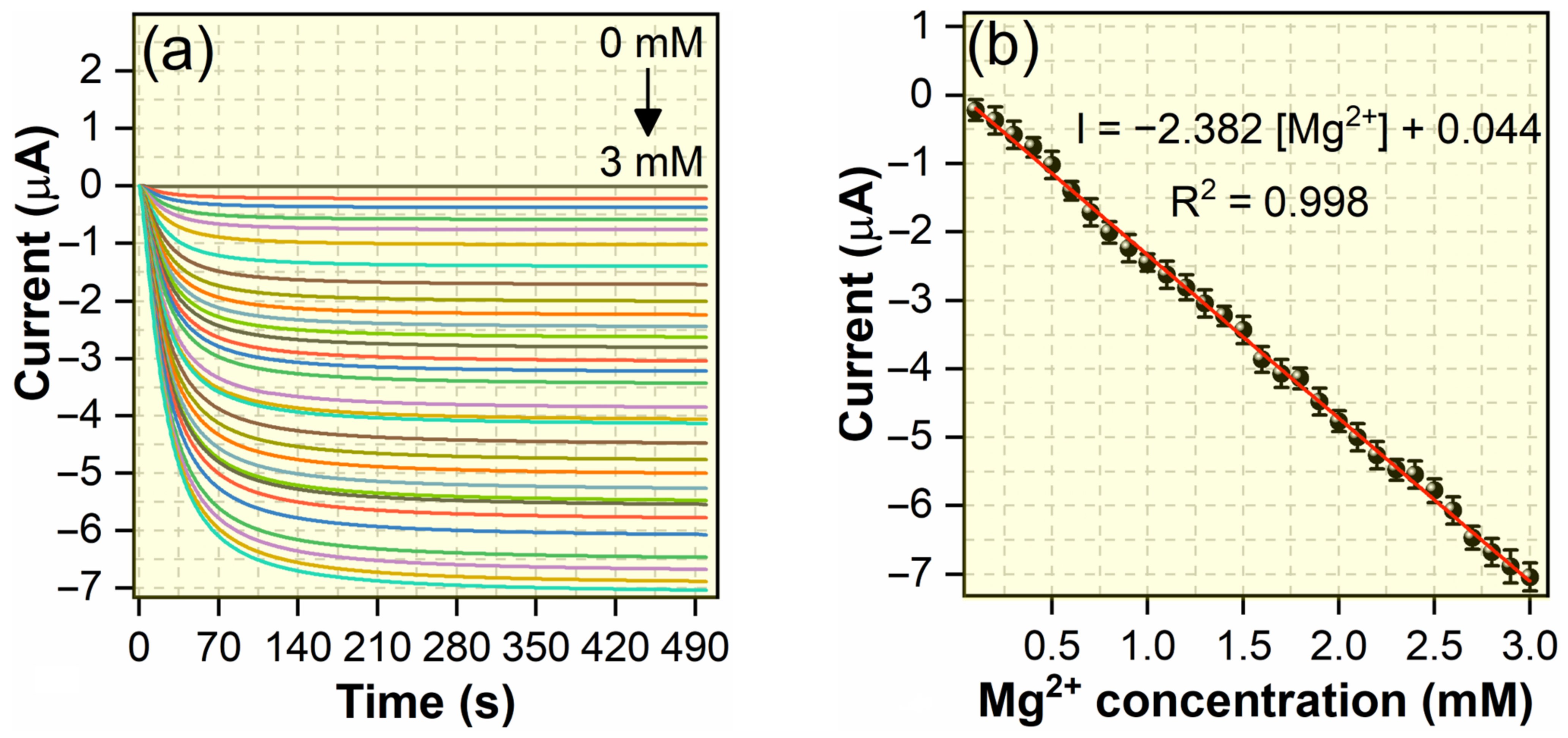 Chemosensors 11 00442 g007a