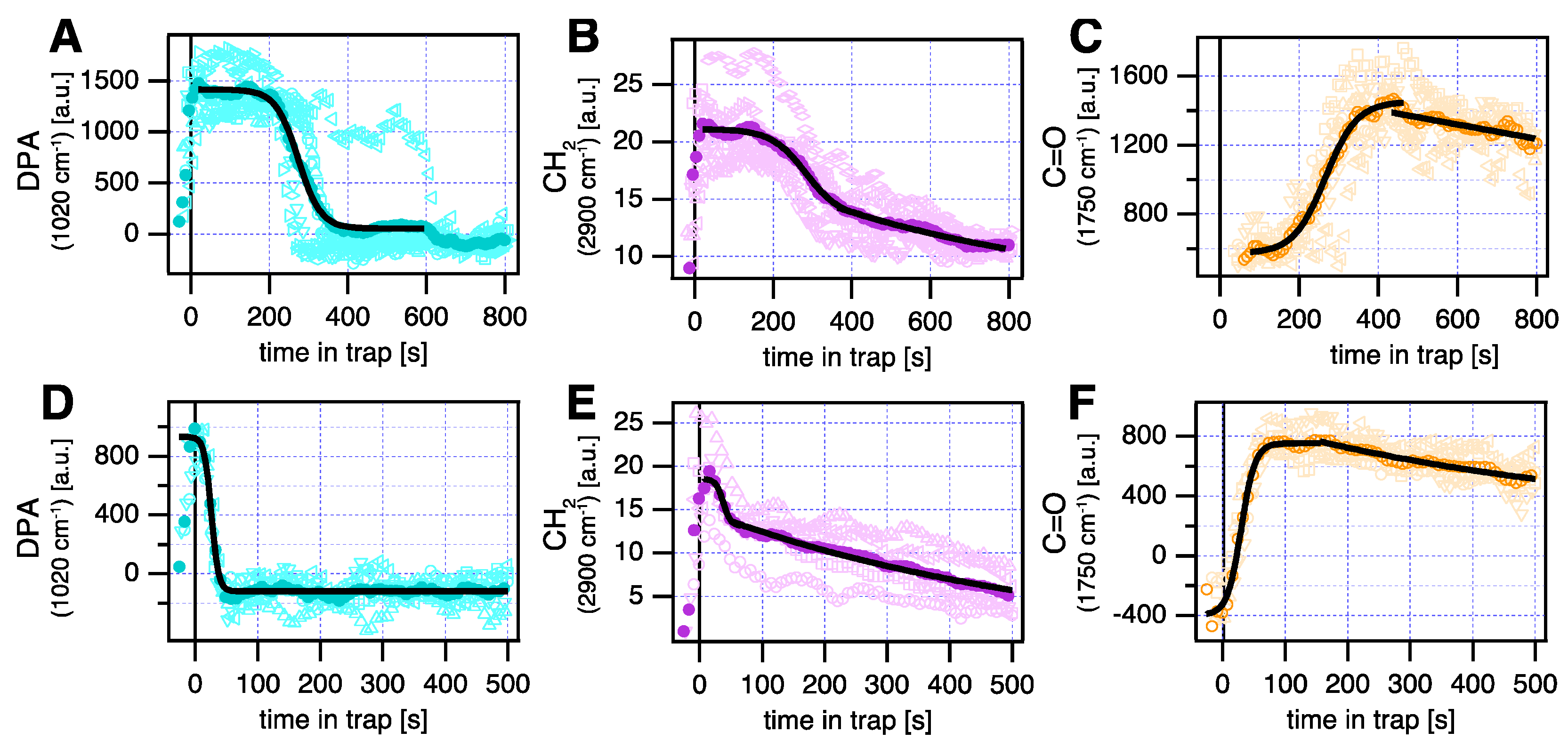 Chemosensors 11 00445 g004