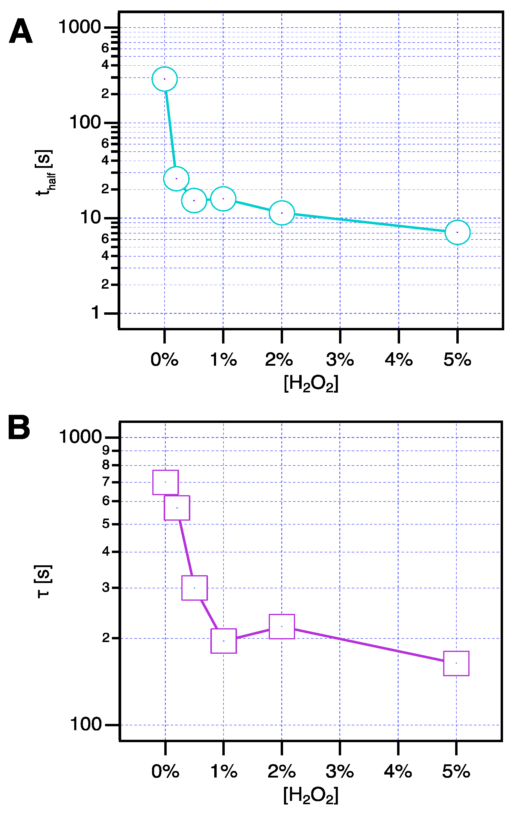 Chemosensors 11 00445 g005