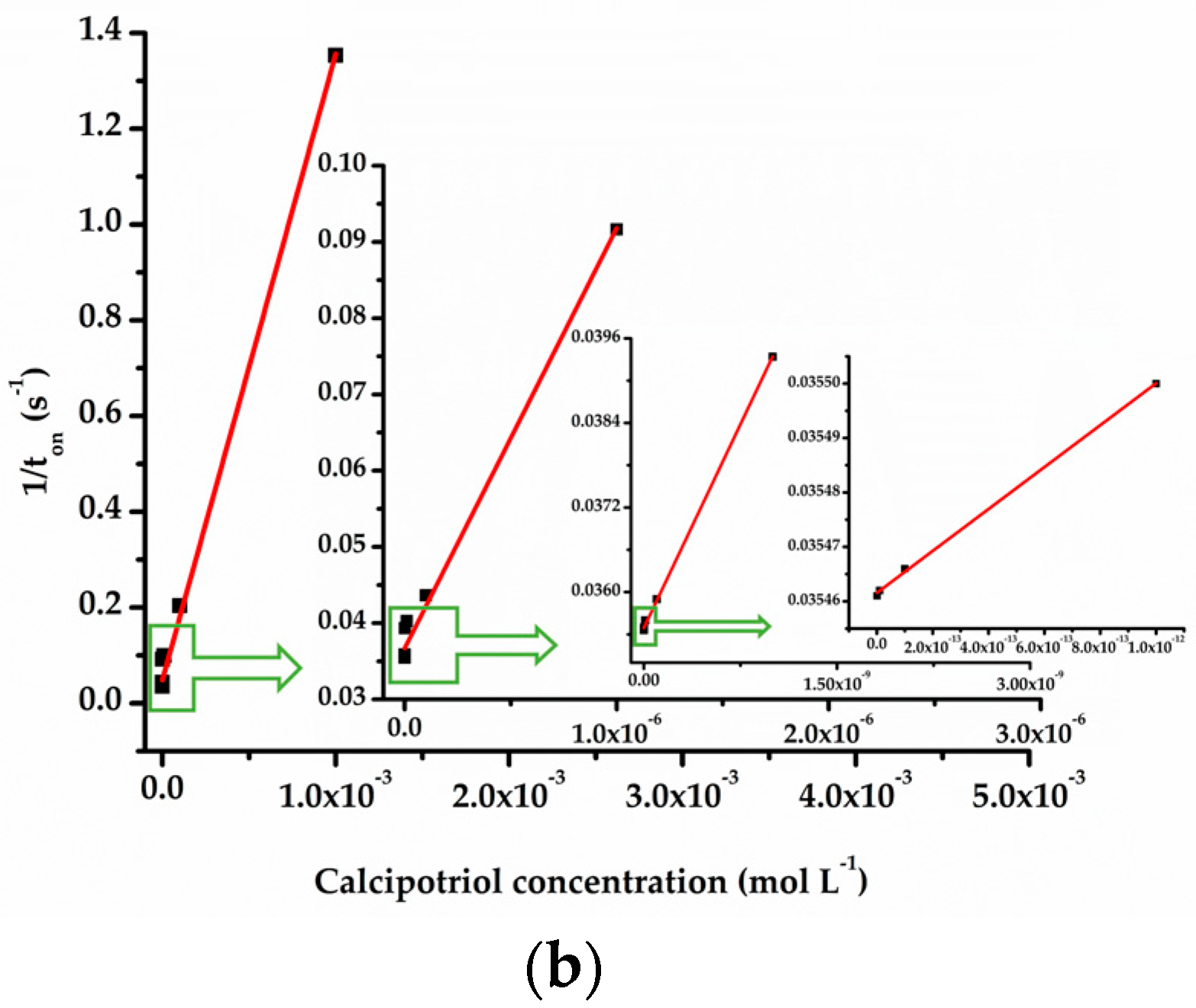 Chemosensors 11 00446 g002b