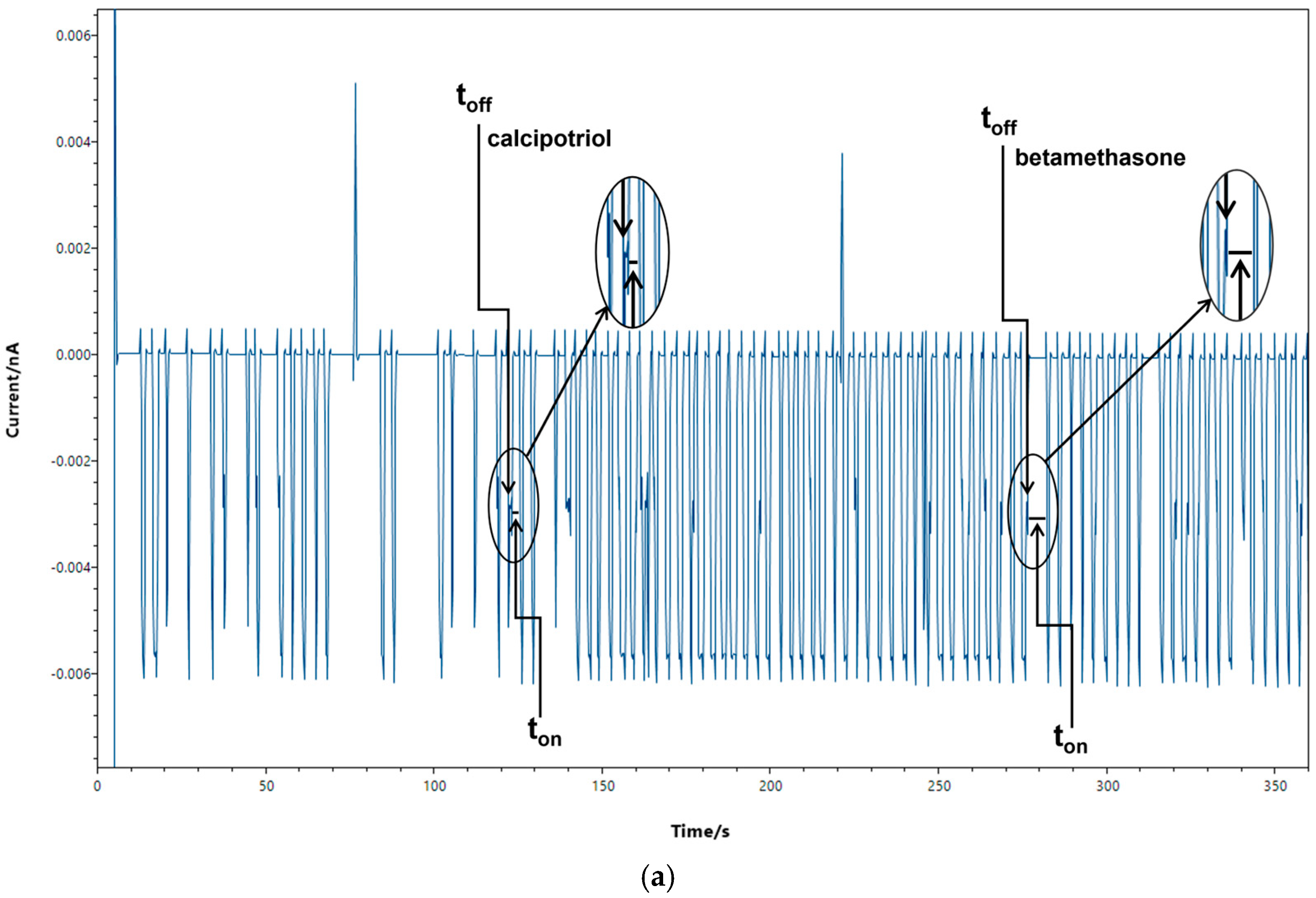 Chemosensors 11 00446 g003a