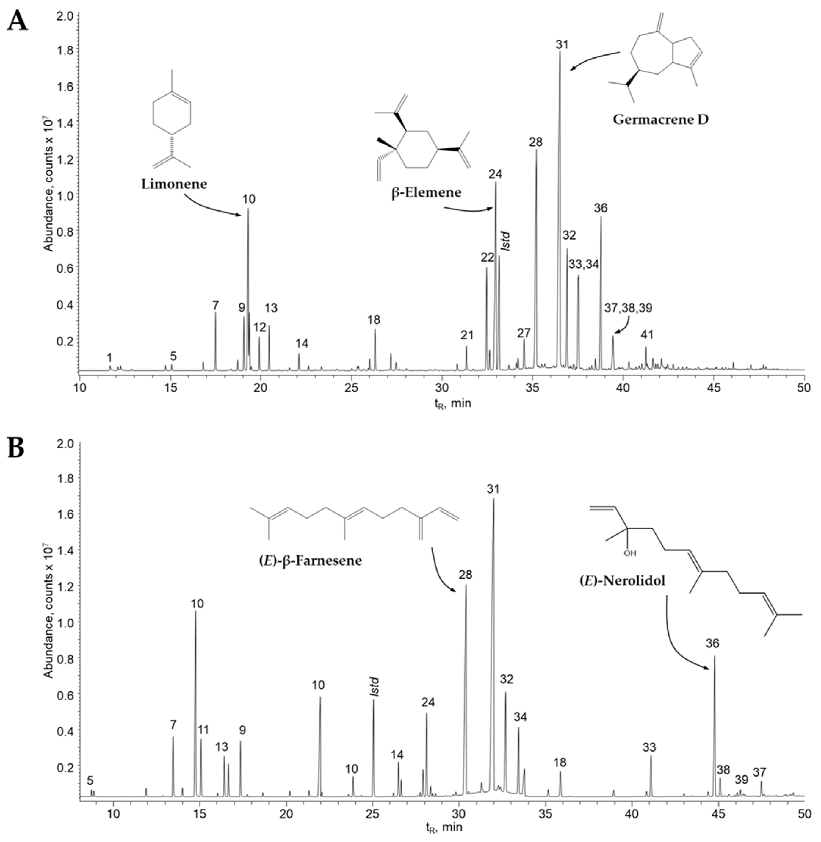 Chemosensors 11 00447 g003