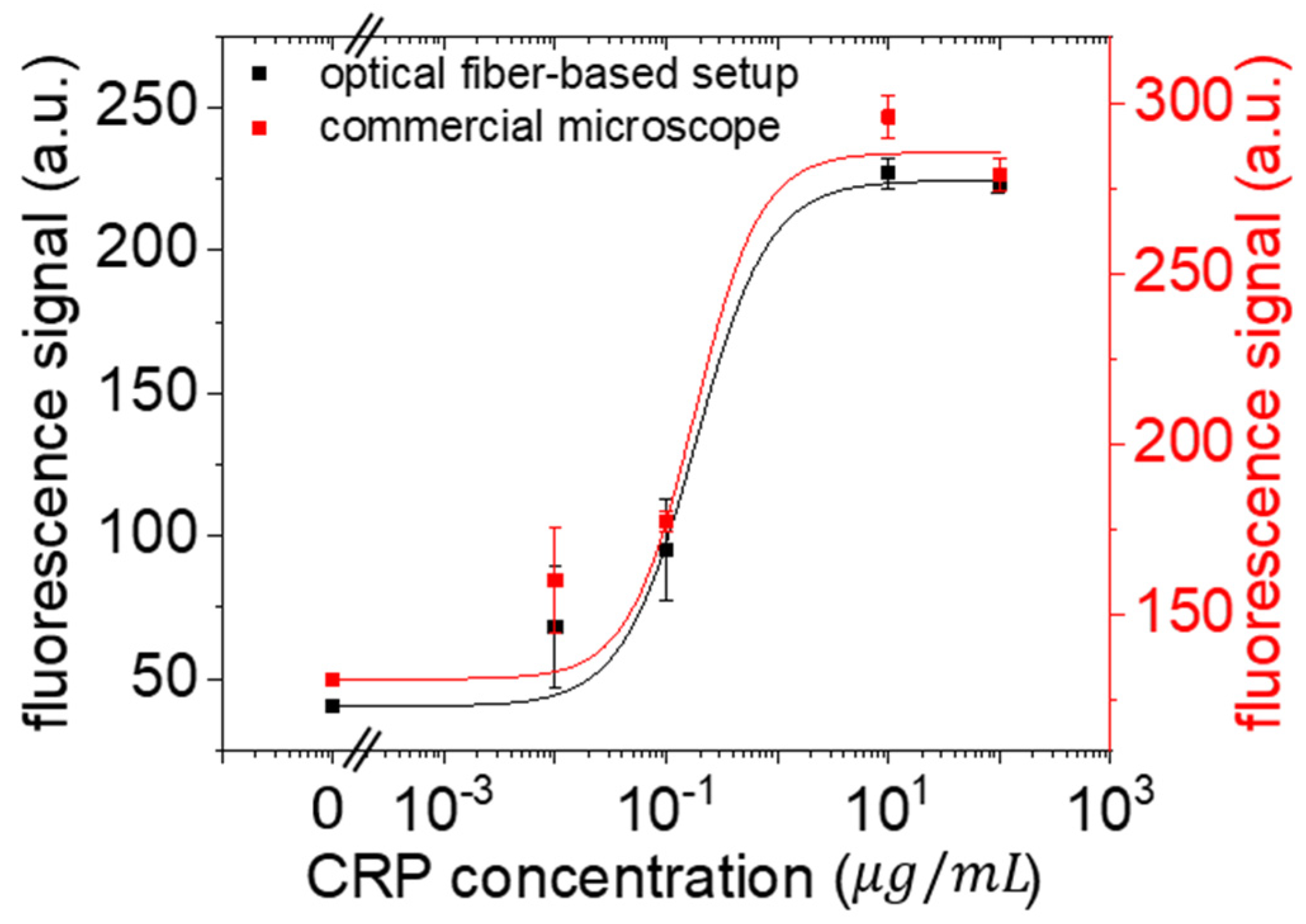 Chemosensors 11 00448 g005