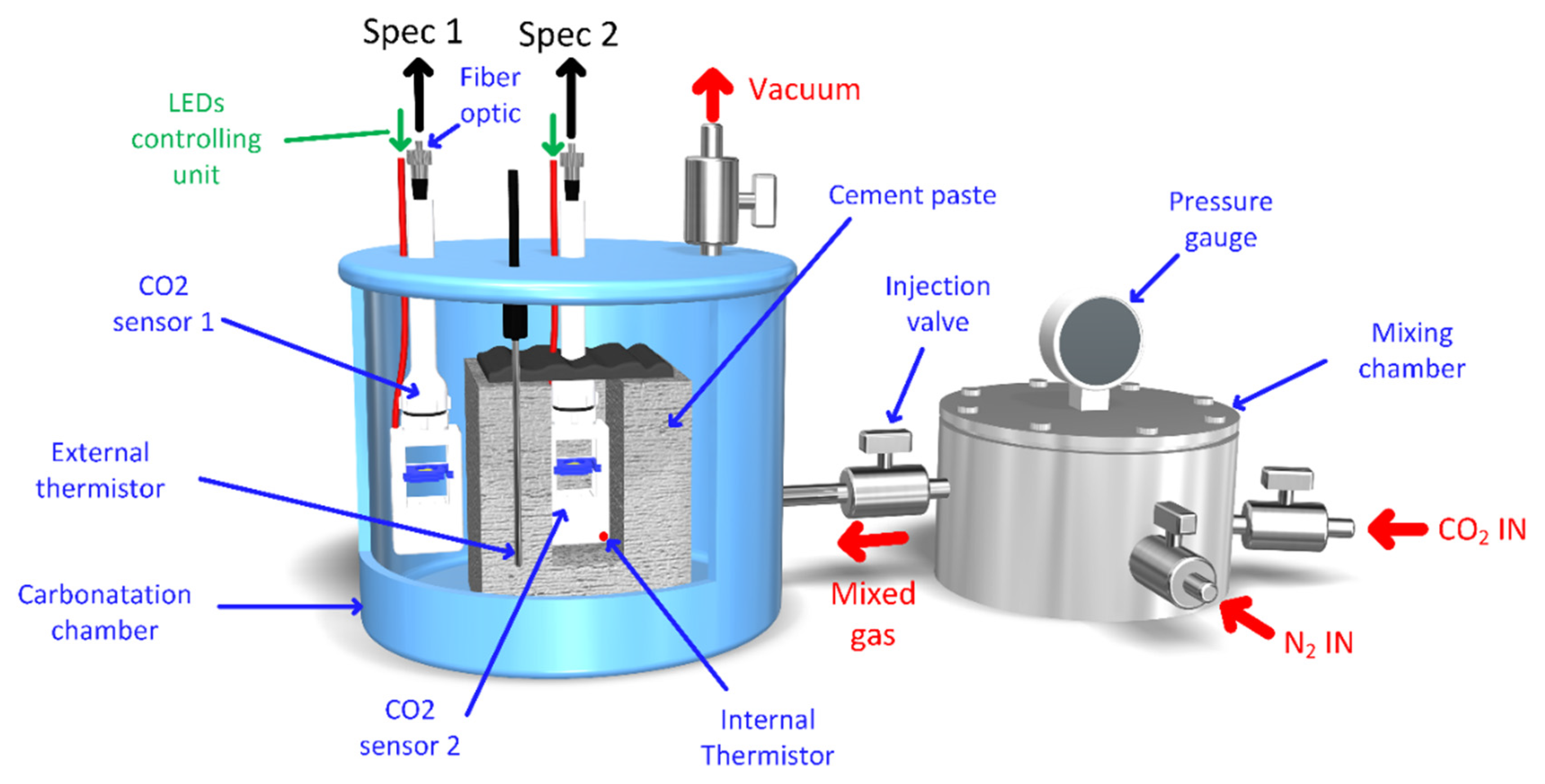 Chemosensors 11 00449 g003