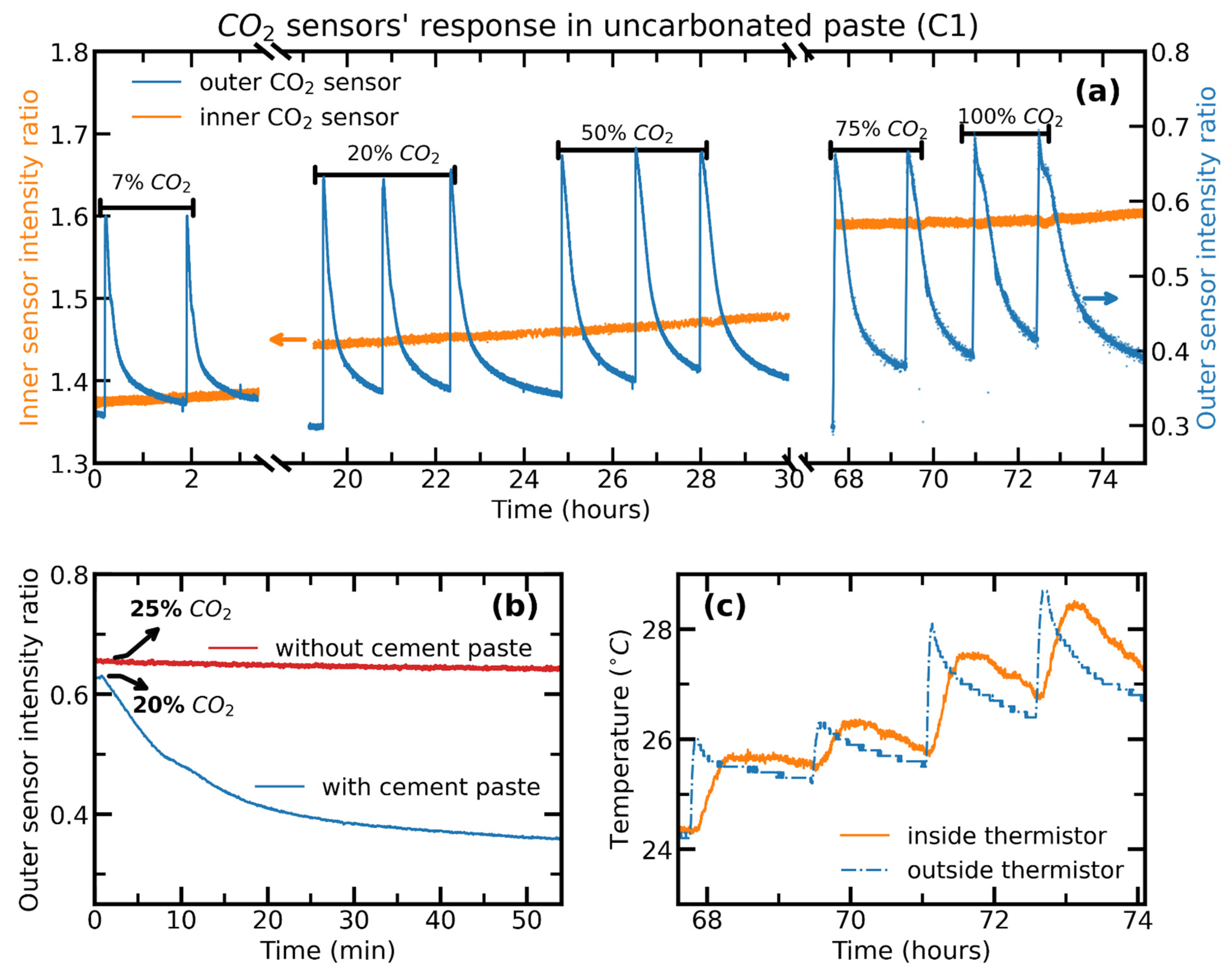 Chemosensors 11 00449 g006