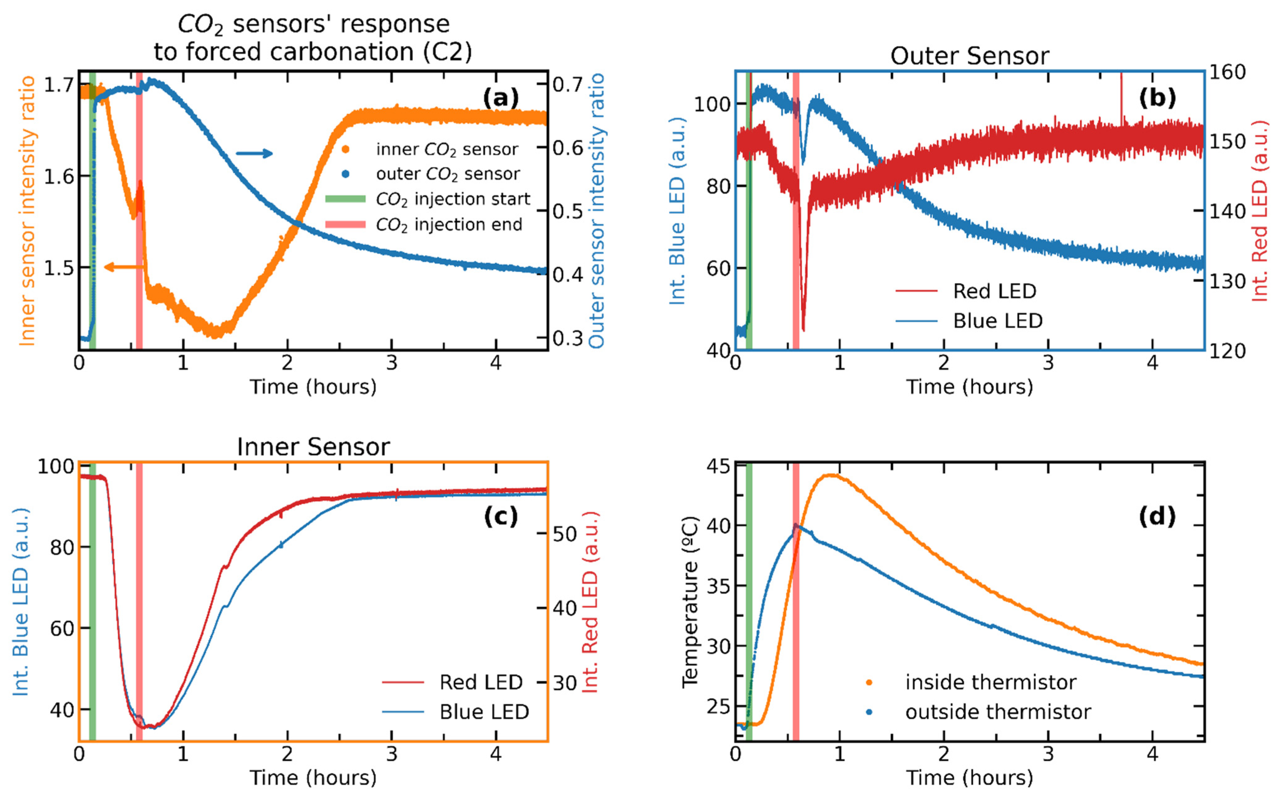 Chemosensors 11 00449 g007