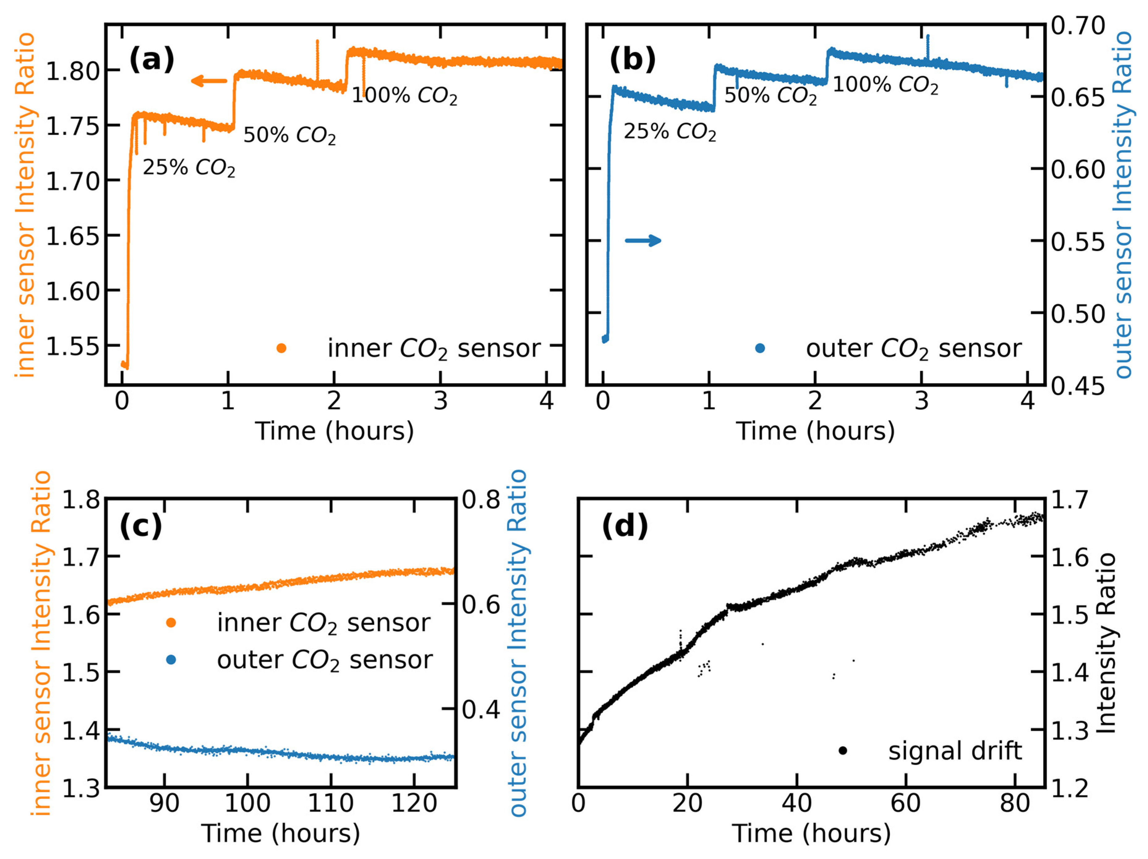 Chemosensors 11 00449 g009