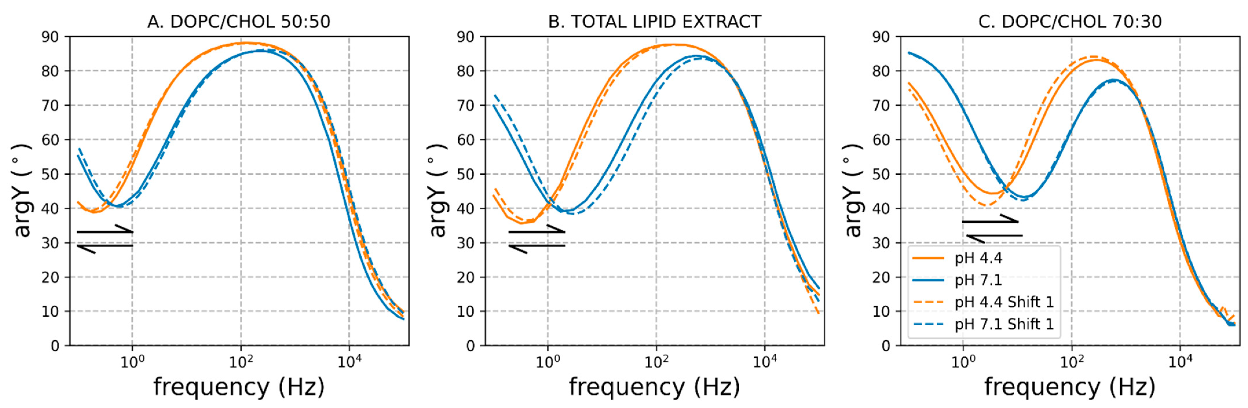 Chemosensors 11 00450 g004