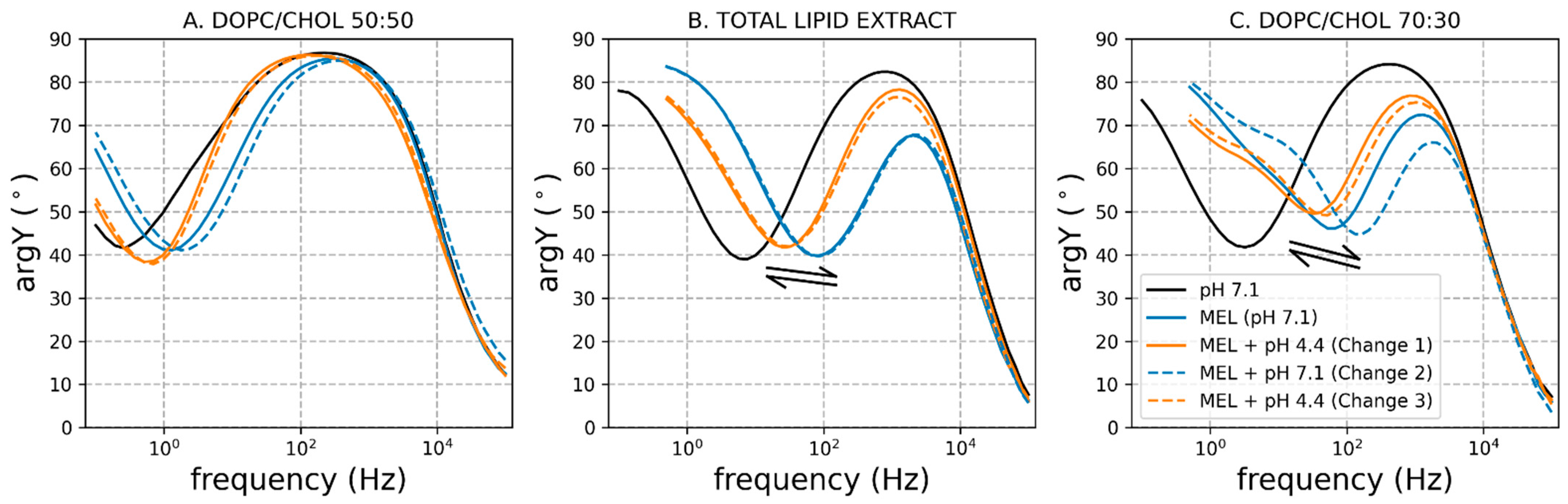 Chemosensors 11 00450 g006