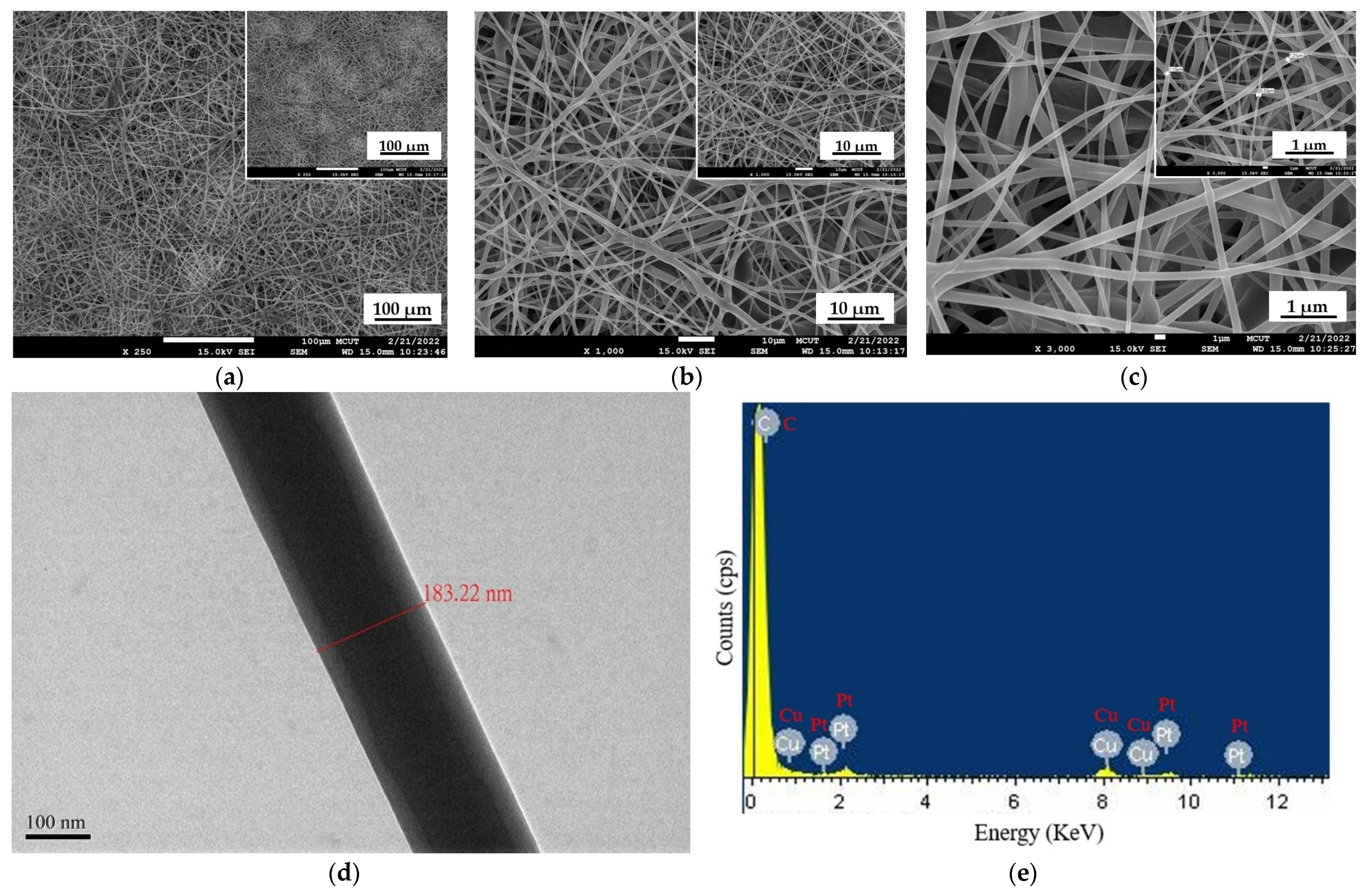 Chemosensors 11 00454 g002 Chemosensors 11 00454 g002