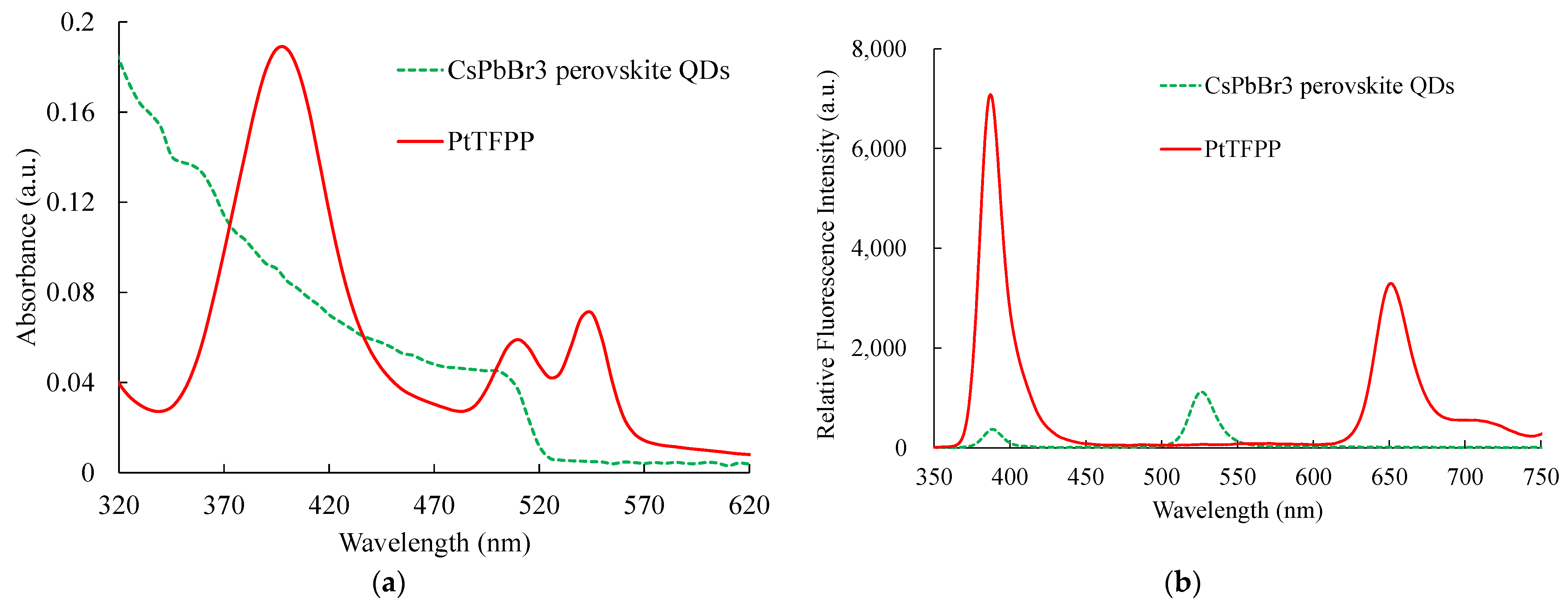 Chemosensors 11 00454 g006 Chemosensors 11 00454 g006