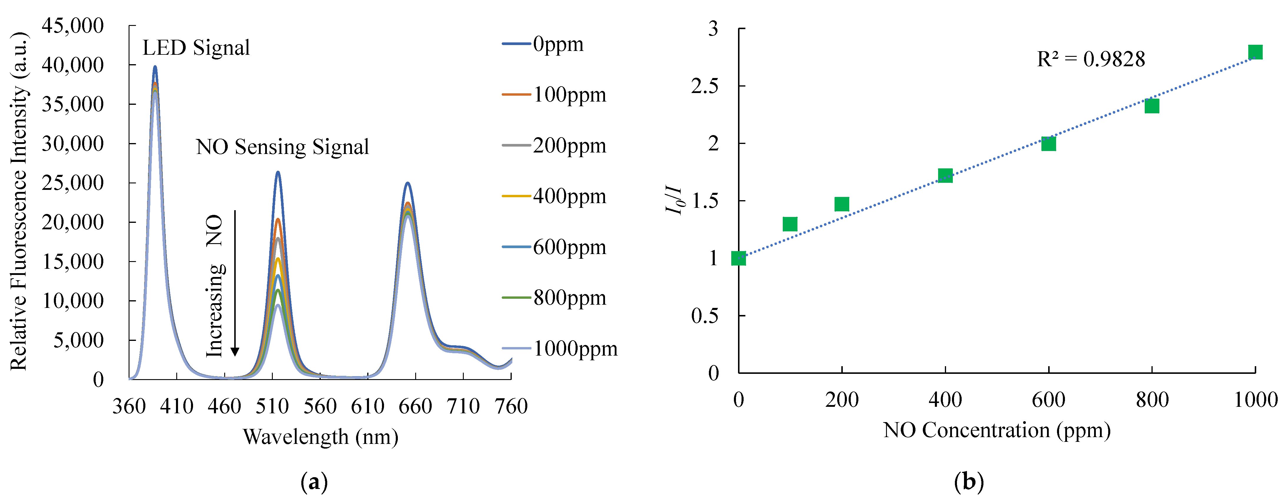 Chemosensors 11 00454 g007 Chemosensors 11 00454 g007