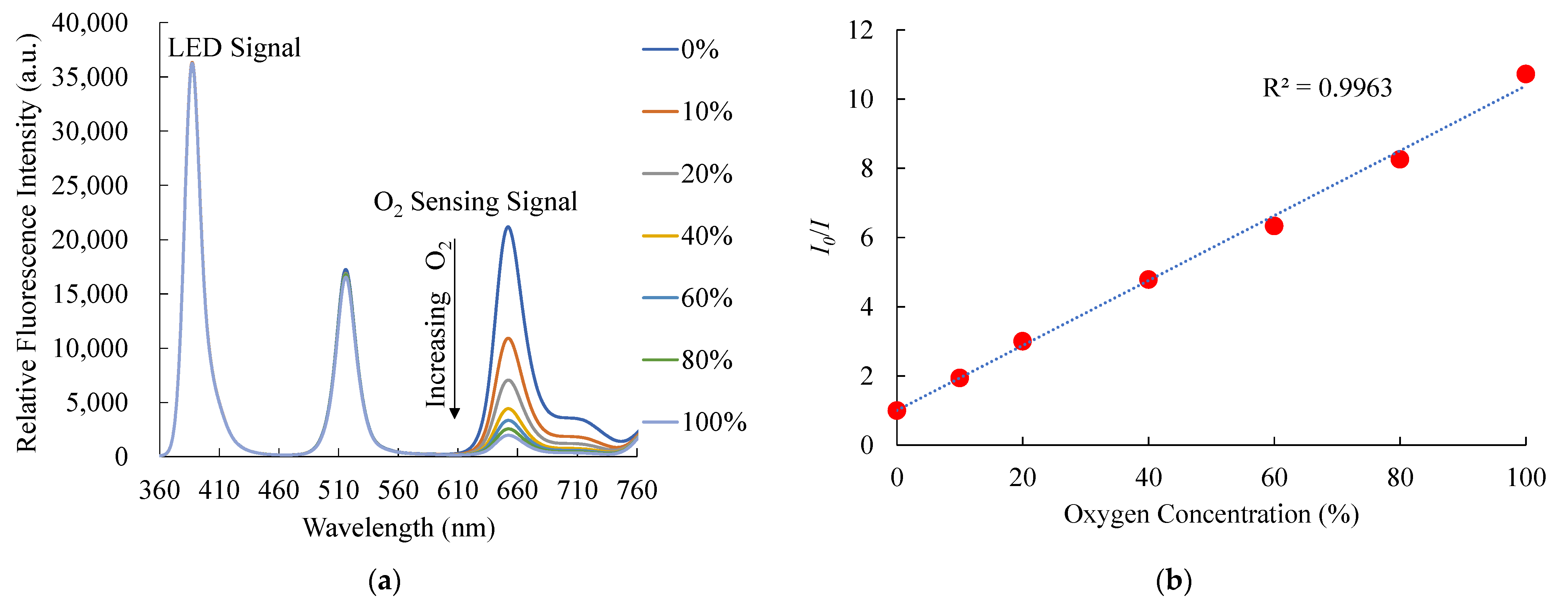 Chemosensors 11 00454 g008 Chemosensors 11 00454 g008