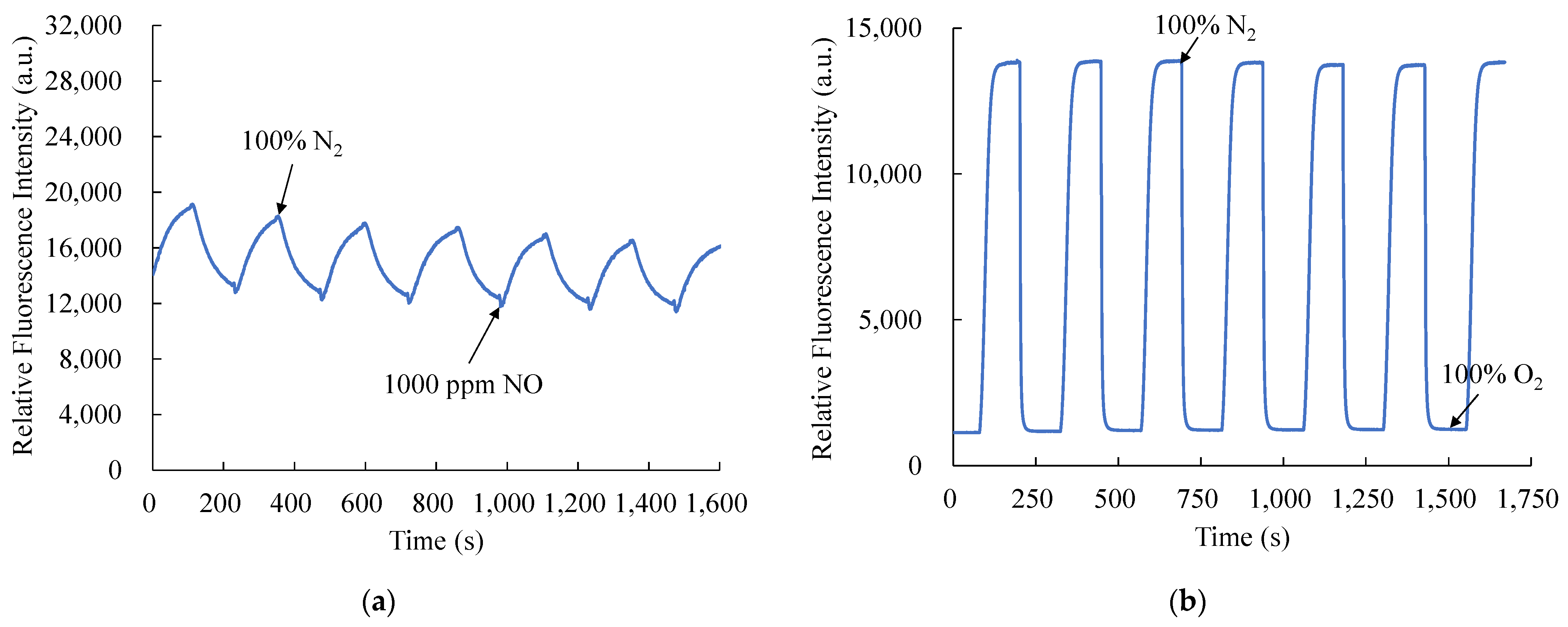 Chemosensors 11 00454 g009 Chemosensors 11 00454 g009