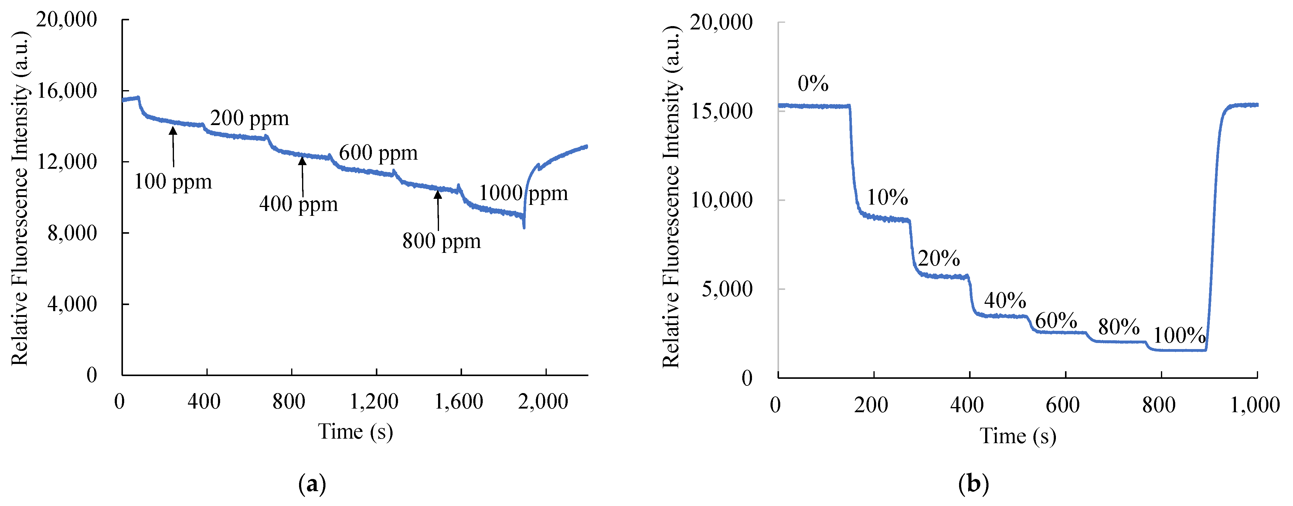 Chemosensors 11 00454 g010 Chemosensors 11 00454 g010