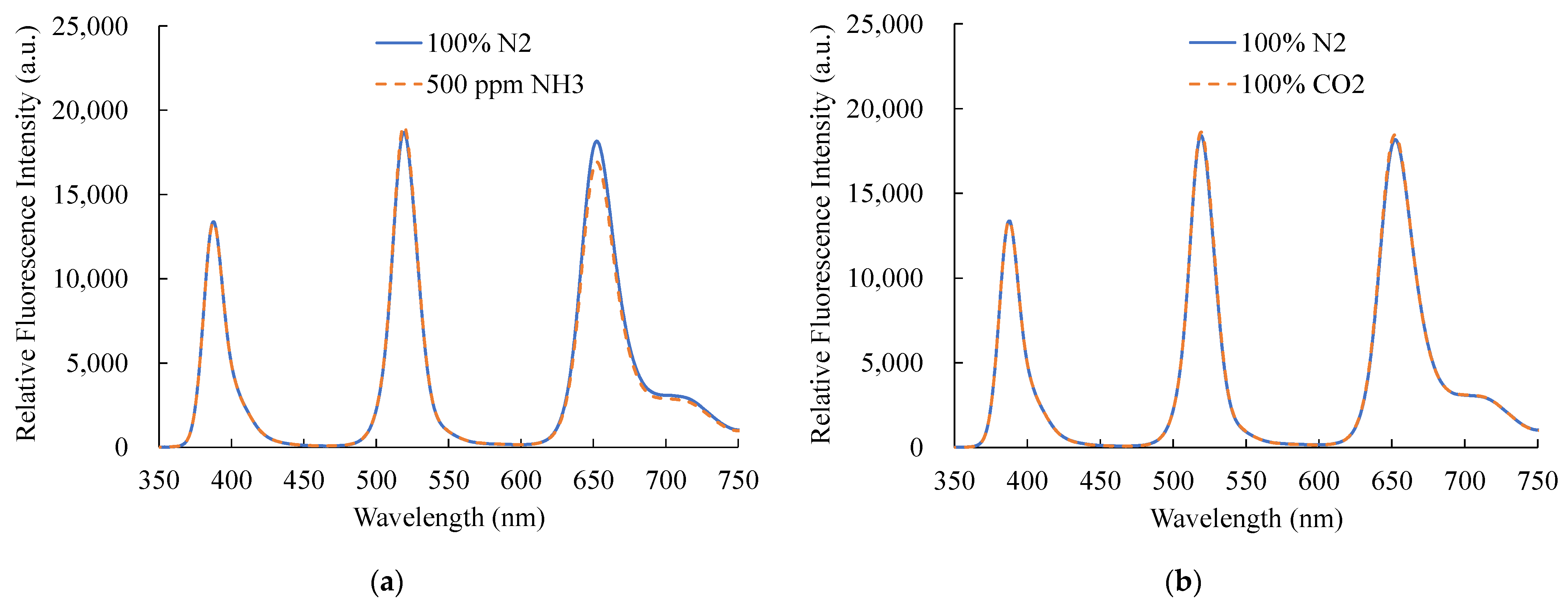 Chemosensors 11 00454 g012 Chemosensors 11 00454 g012