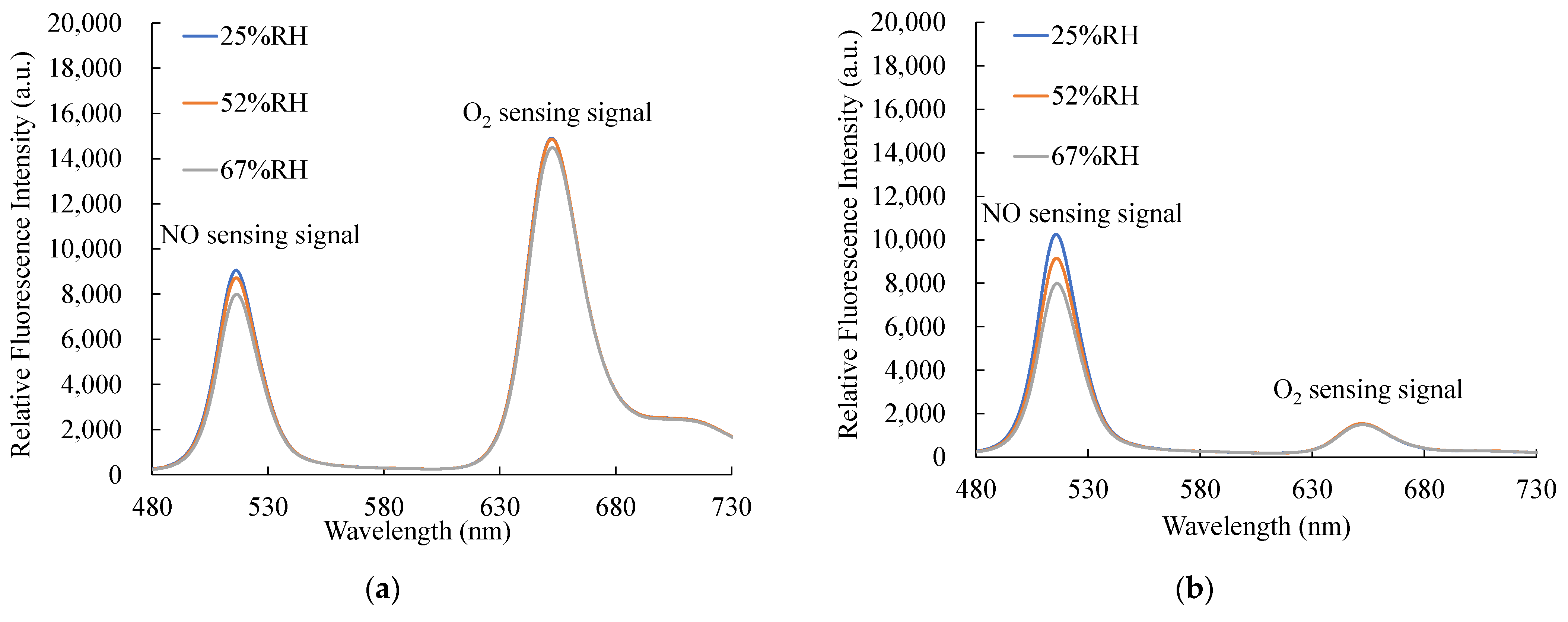 Chemosensors 11 00454 g014 Chemosensors 11 00454 g014
