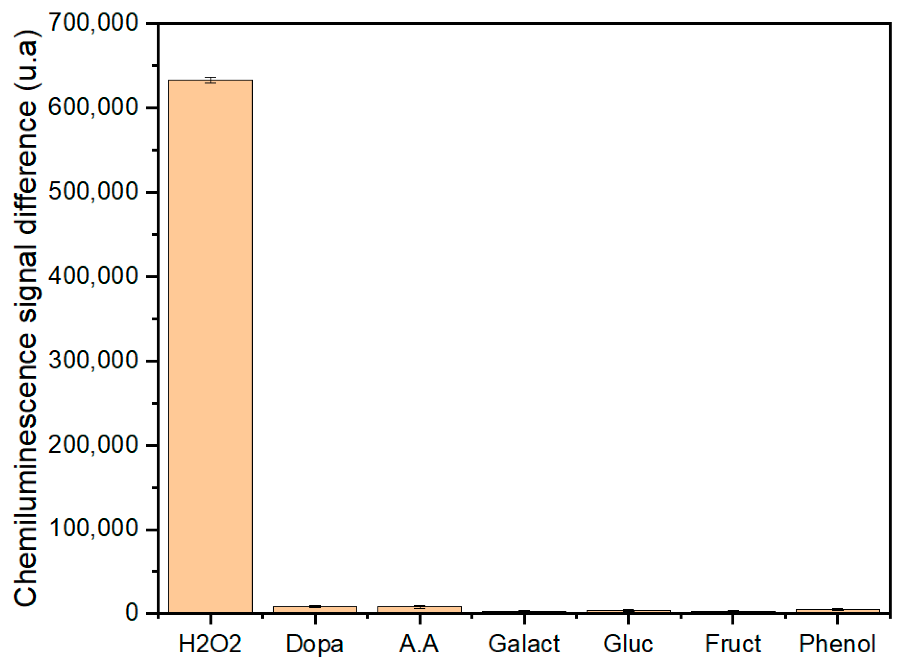 Chemosensors 11 00455 g004