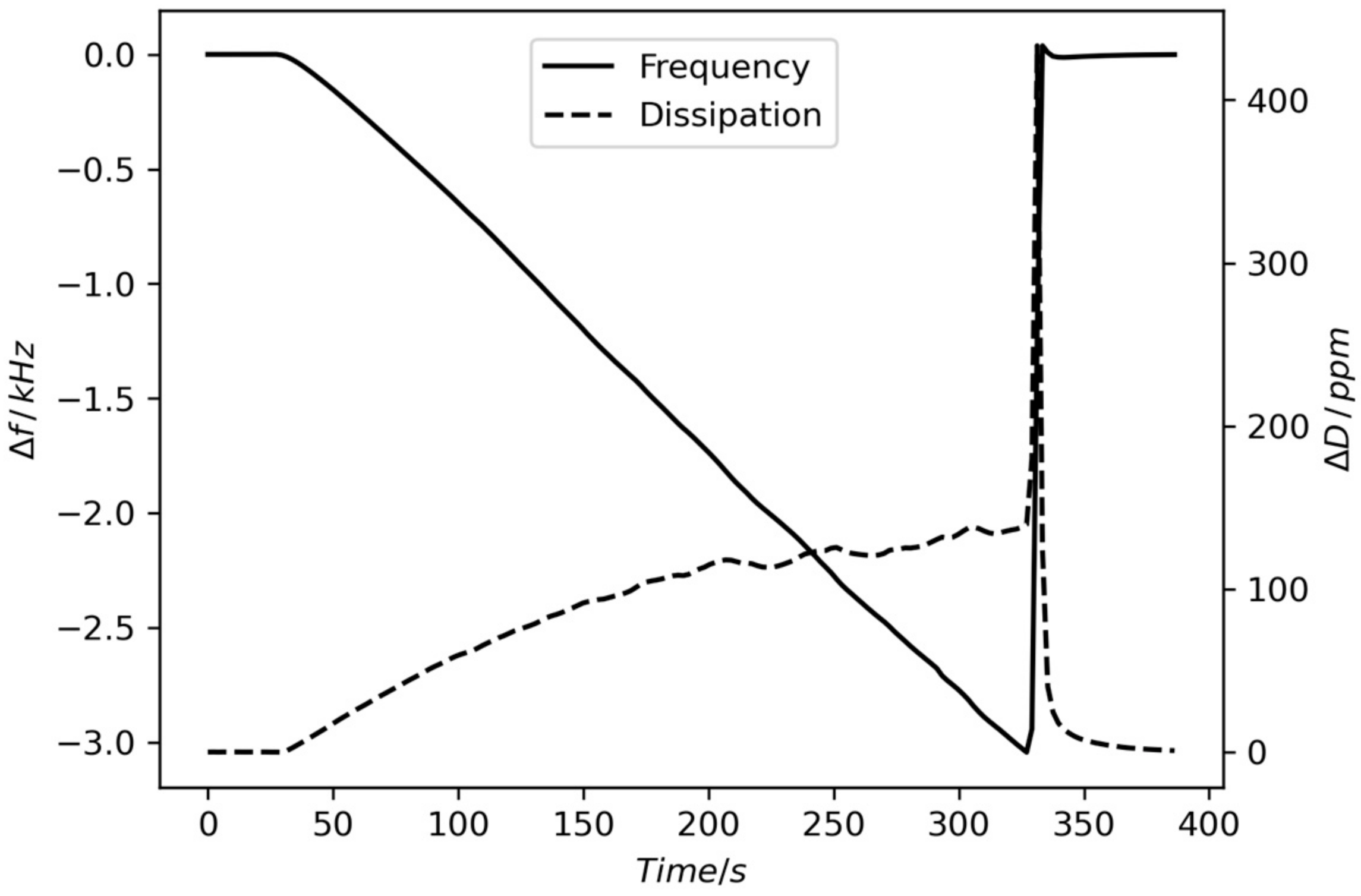 Chemosensors 11 00456 g004