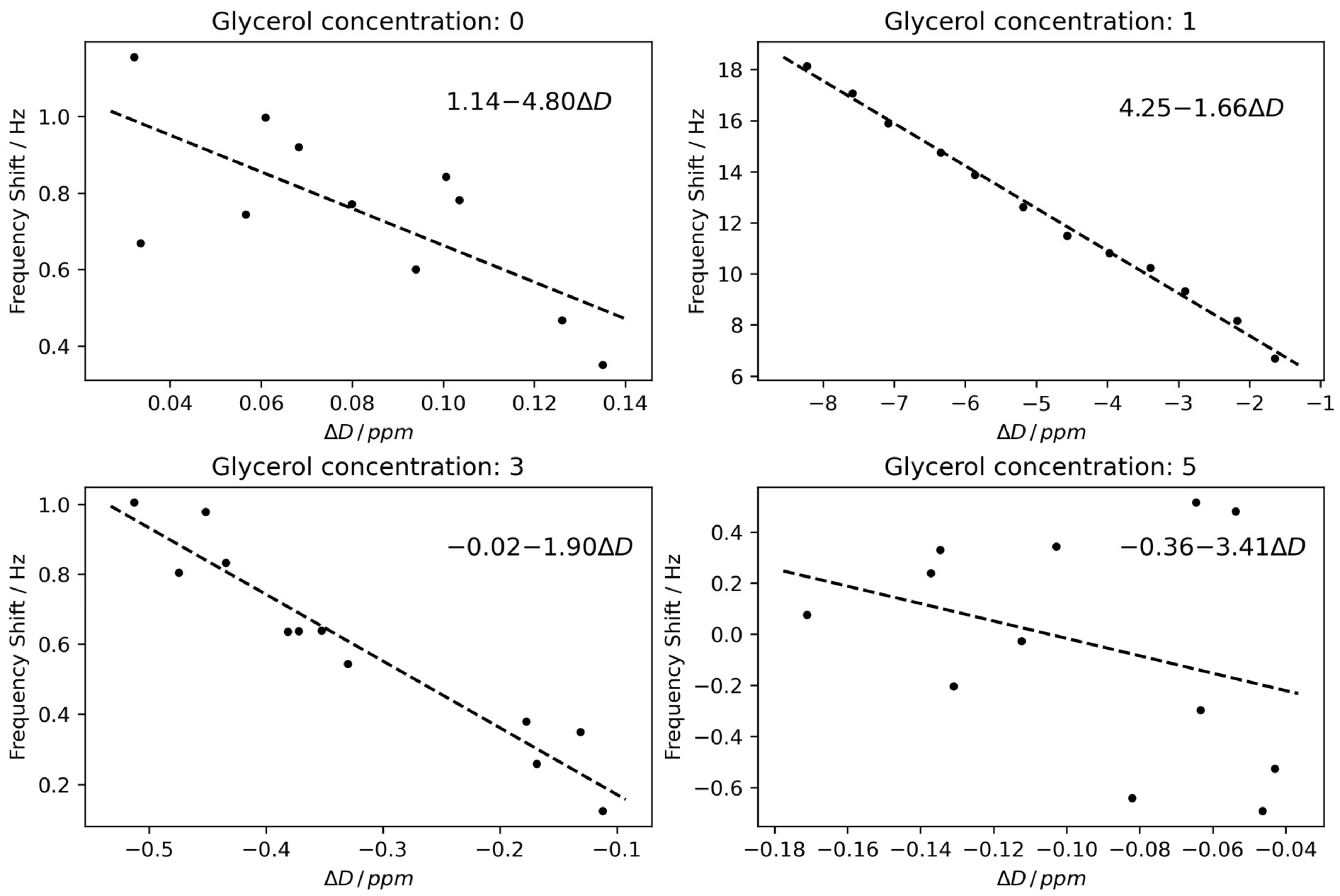 Chemosensors 11 00456 g006