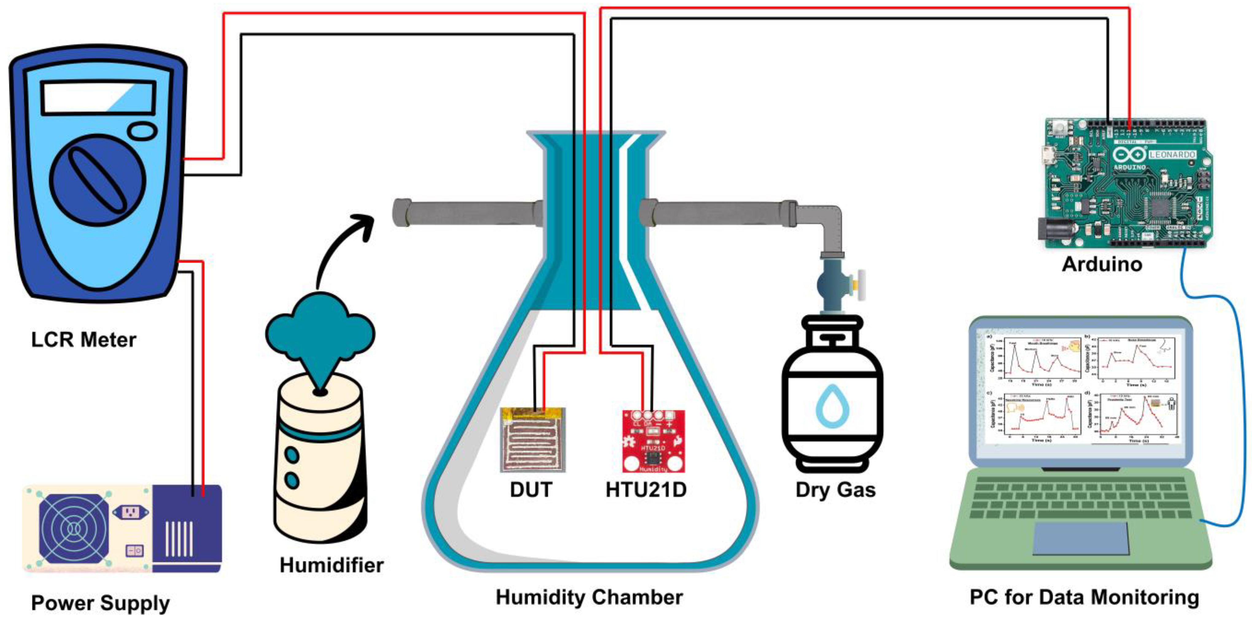 Chemosensors 11 00457 g002