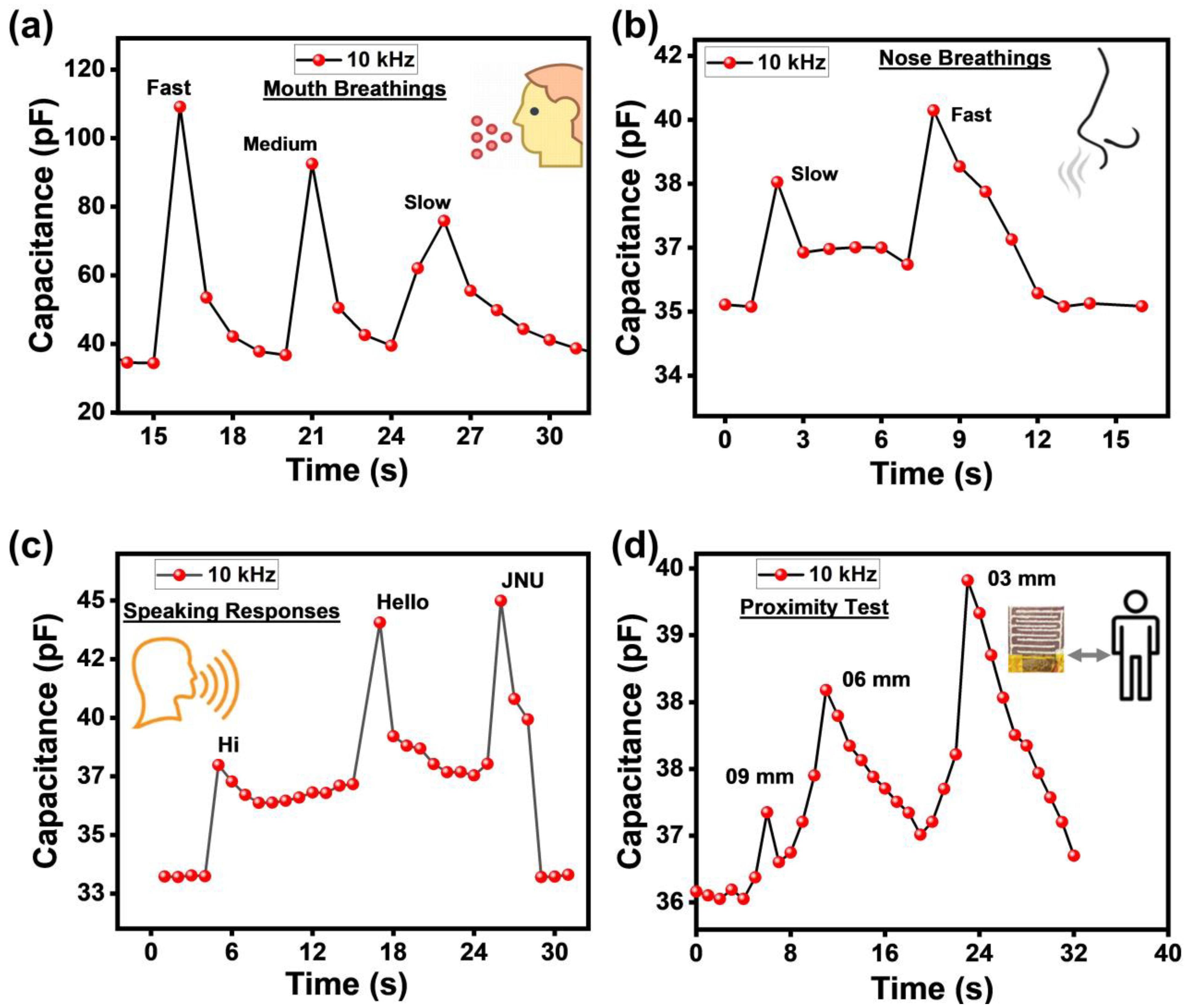 Chemosensors 11 00457 g006