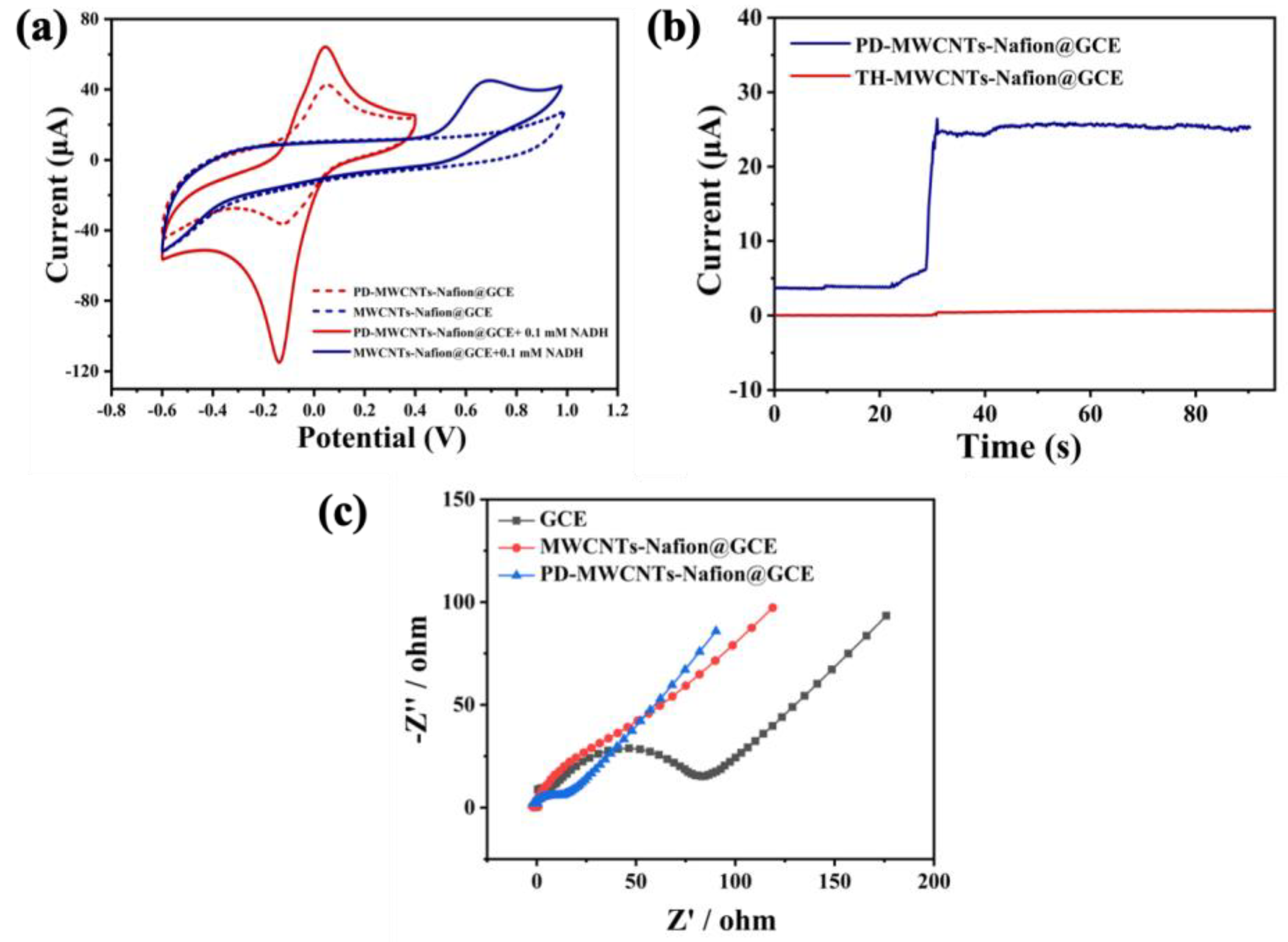 Chemosensors 11 00458 g002