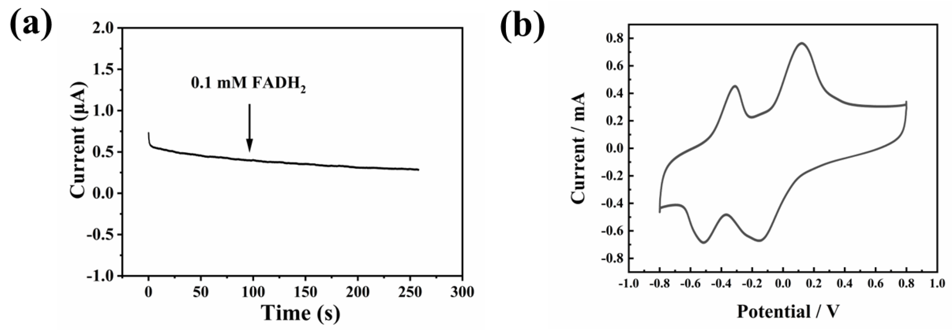 Chemosensors 11 00458 g004