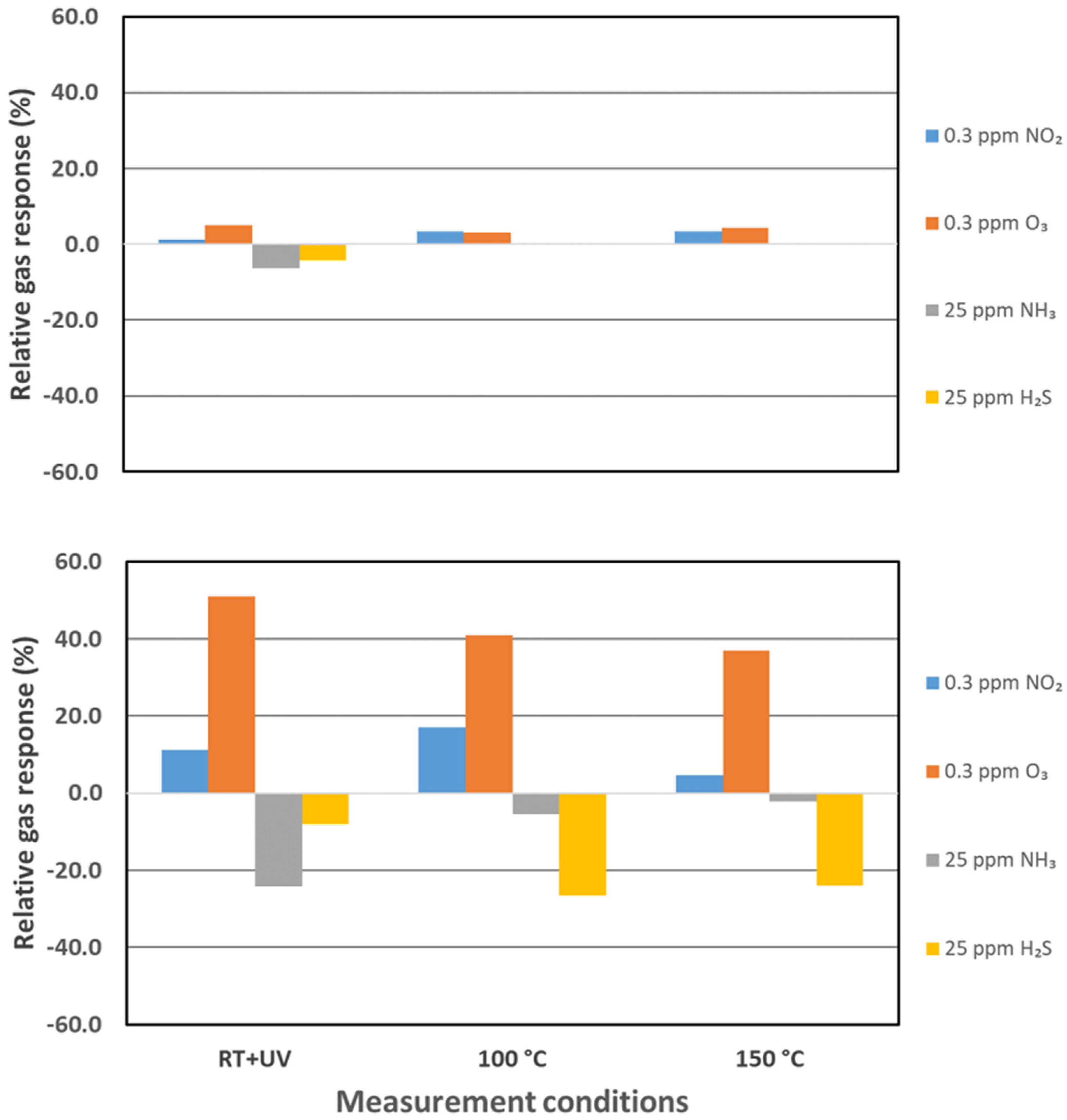 Chemosensors 11 00460 g005