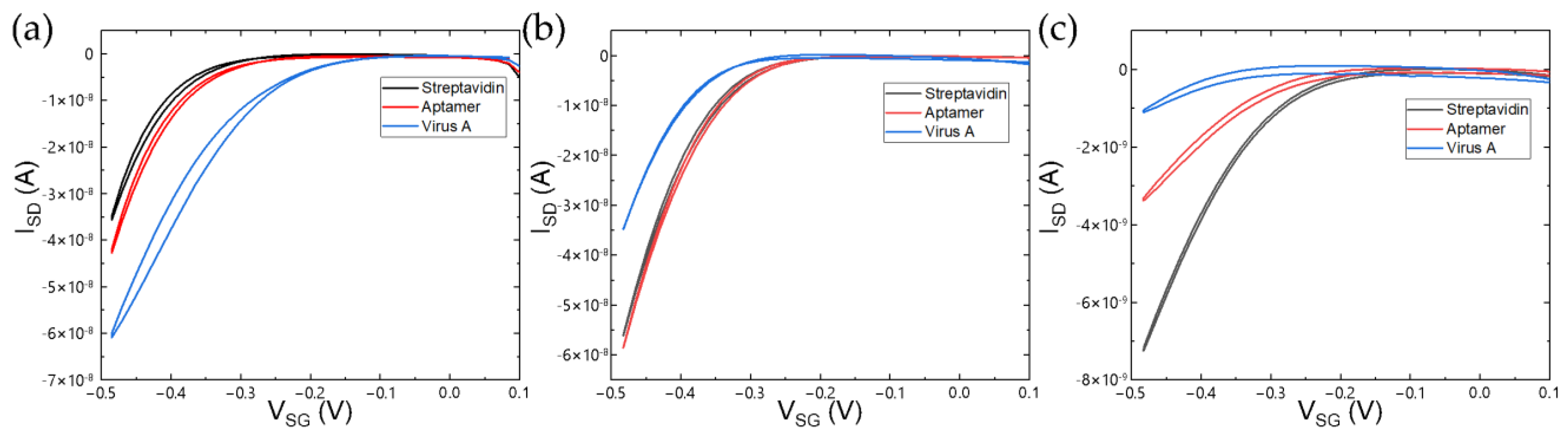 Chemosensors 11 00464 g003
