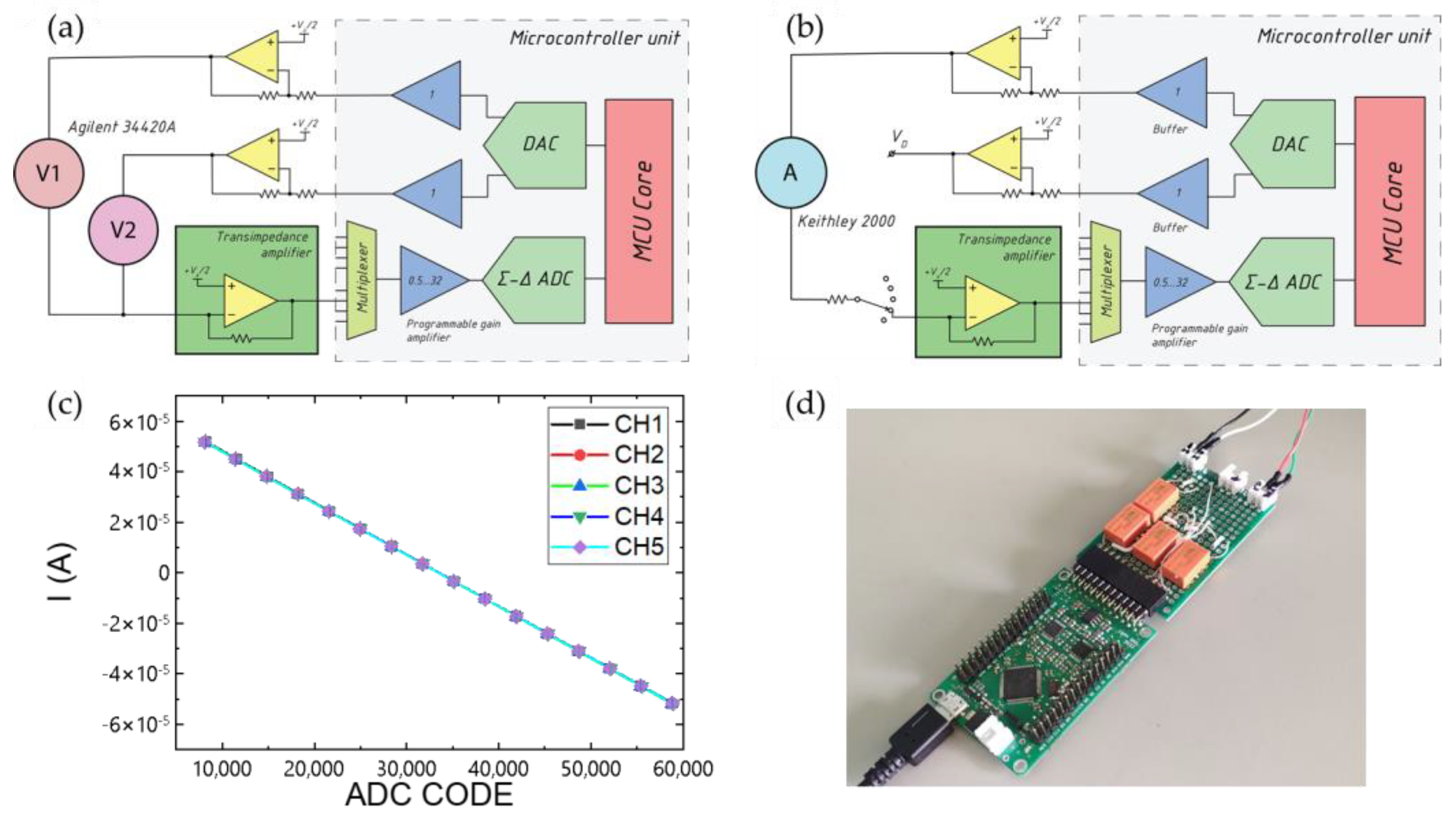 Chemosensors 11 00464 g006