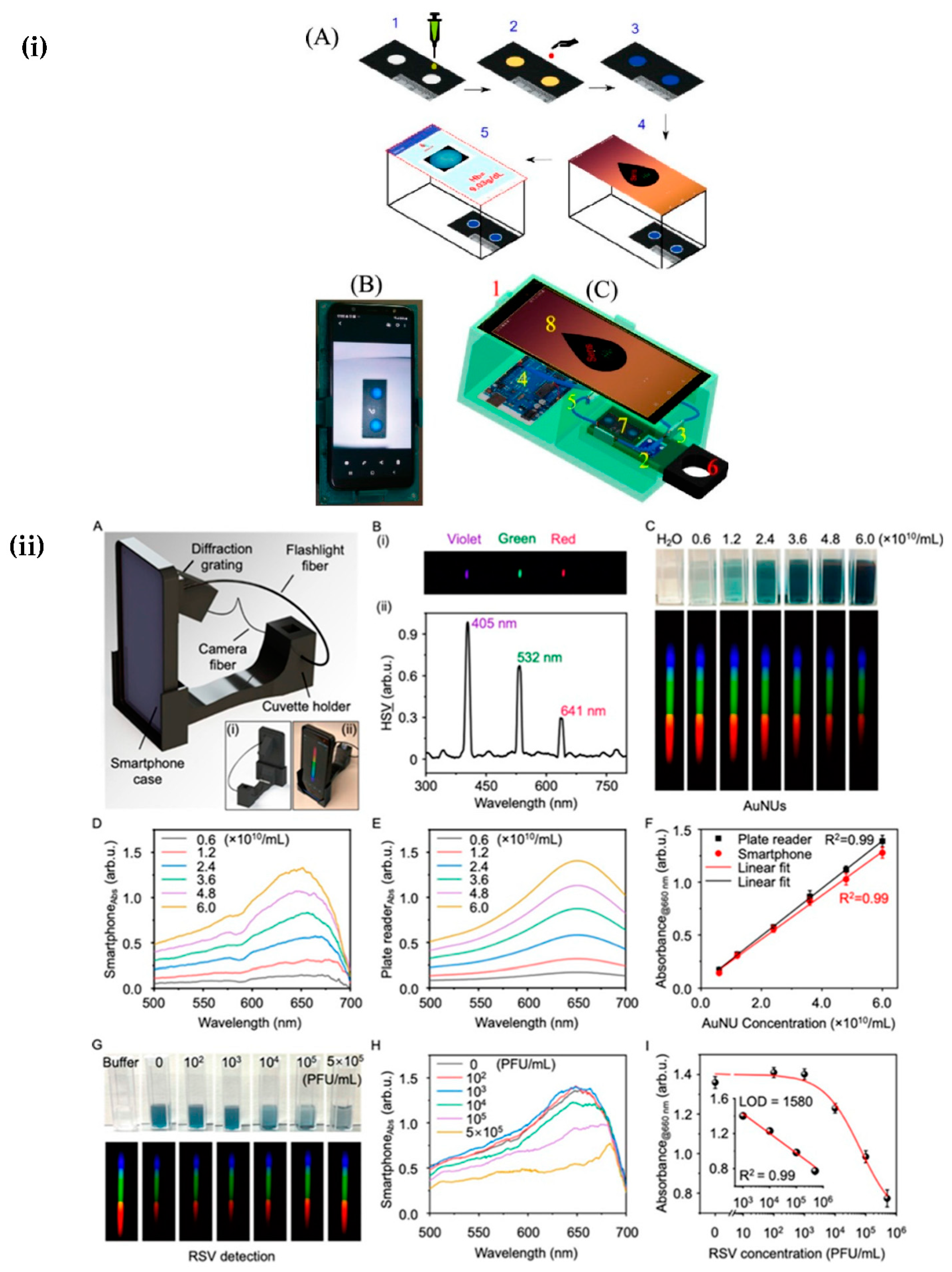 Chemosensors 11 00468 g003