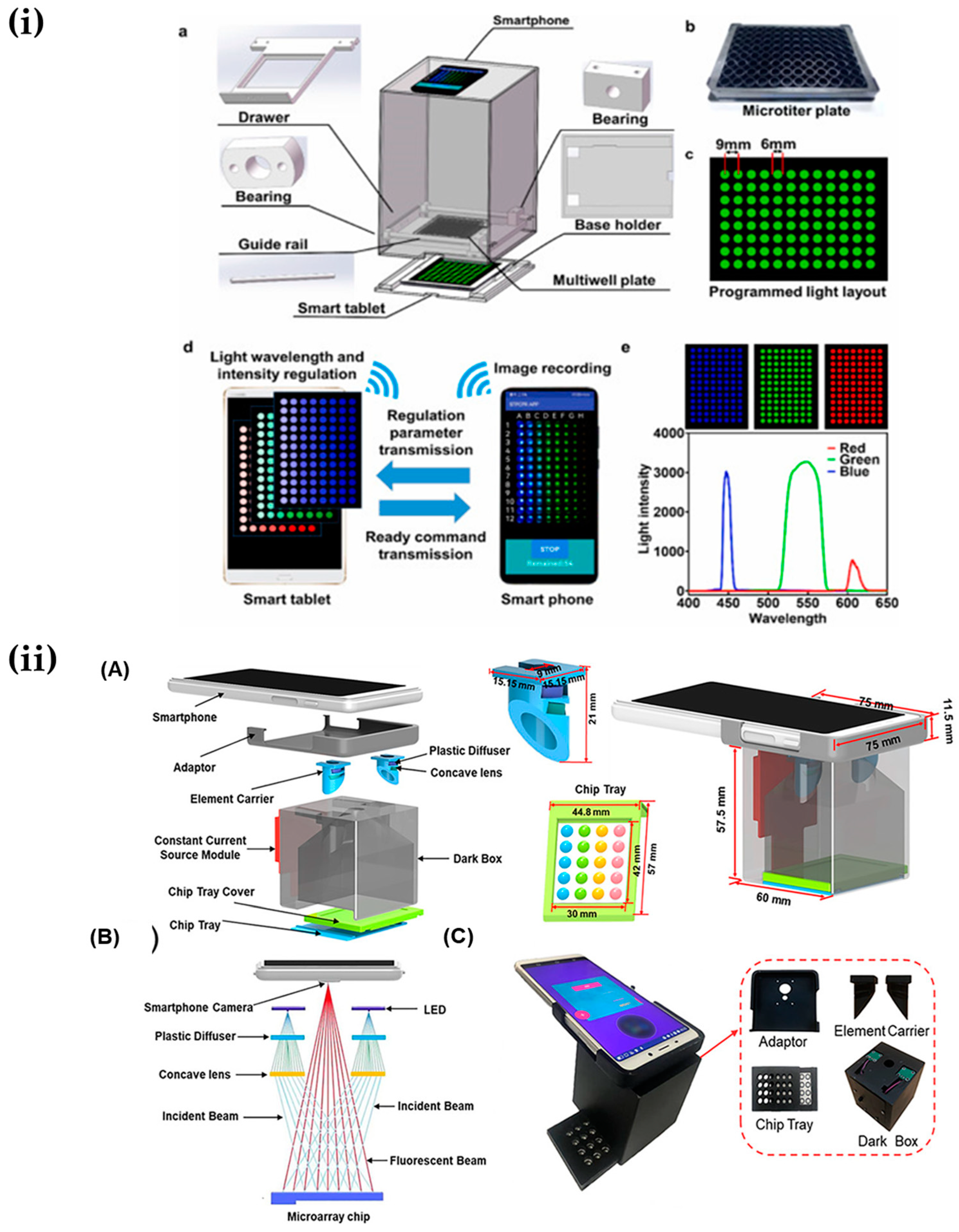Chemosensors 11 00468 g005